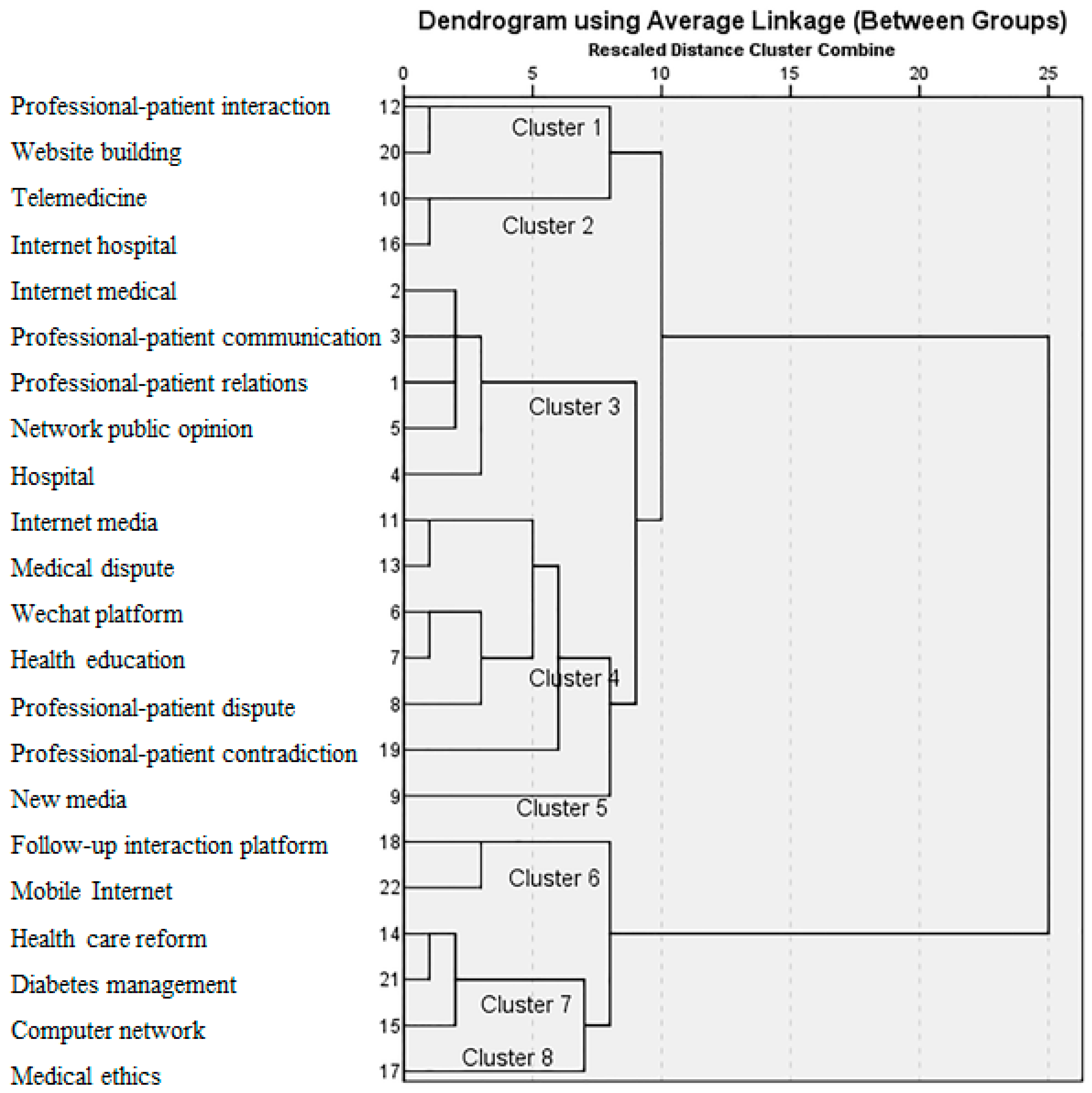 Ijerph 16 01183 g008