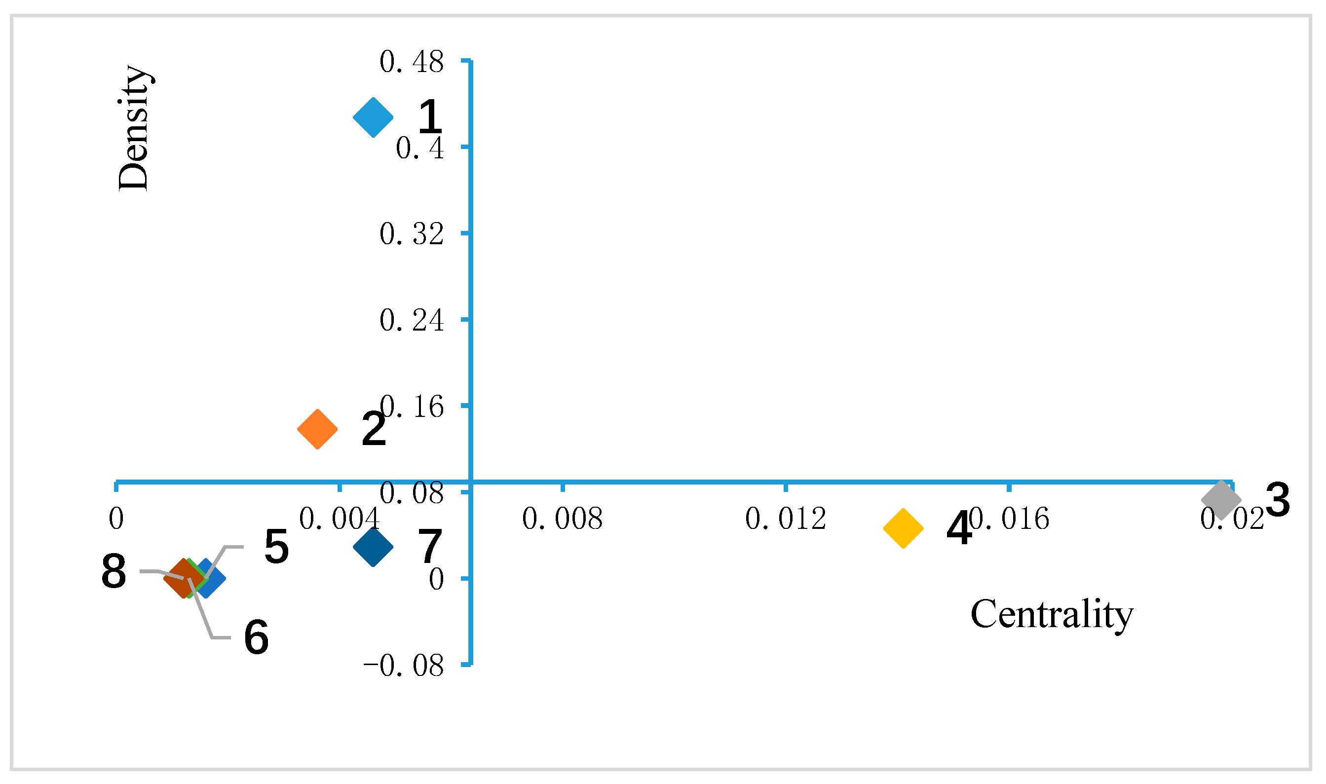 Ijerph 16 01183 g009