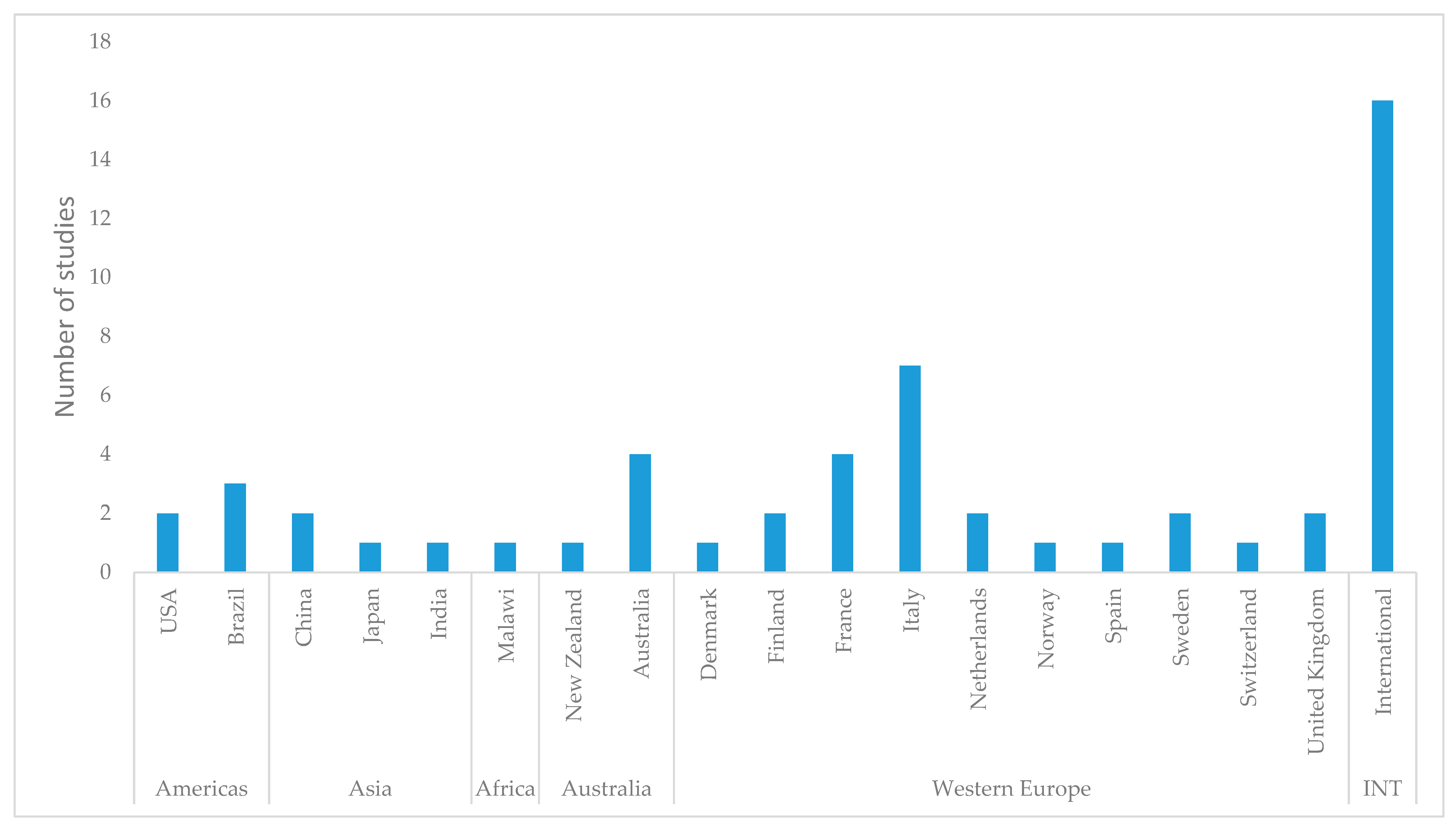 Ijerph 16 01184 g002