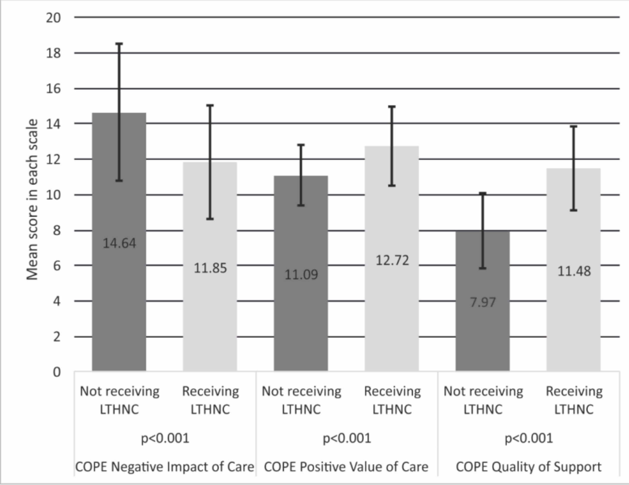 Ijerph Free Full Text Levels Of Satisfaction Workload Stress - no