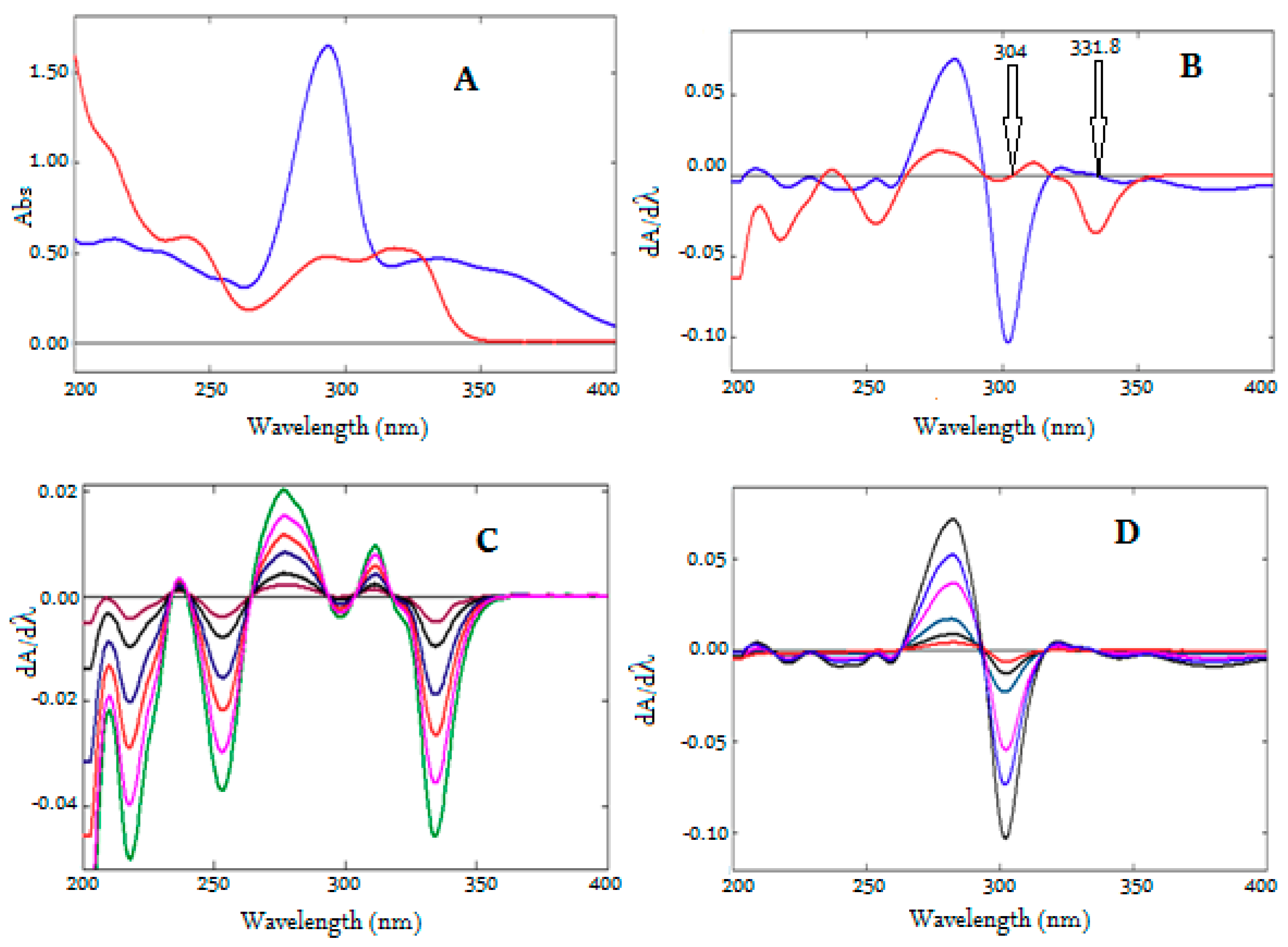 Ijerph 16 01196 g003 Ijerph 16 01196 g003