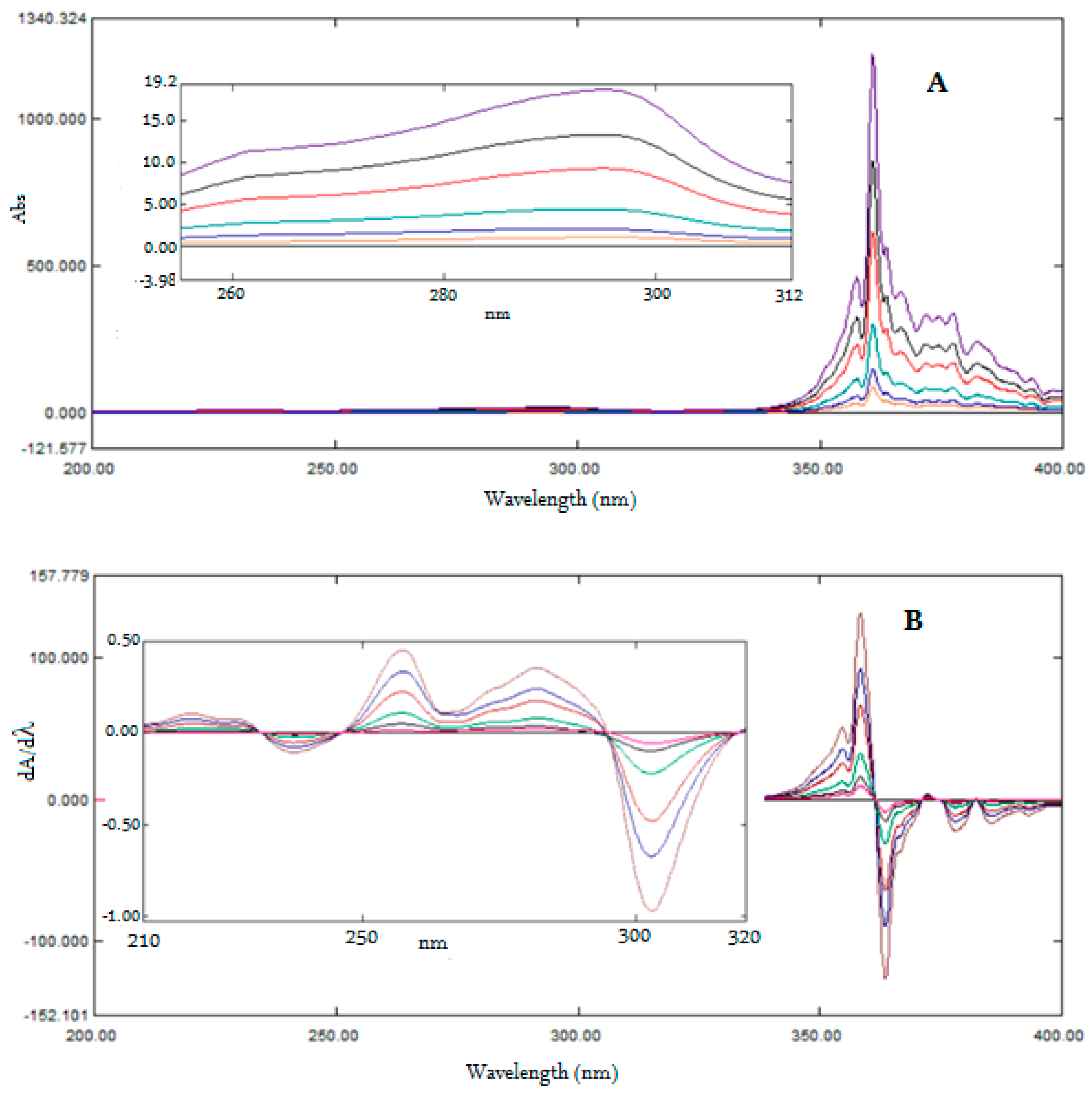 Ijerph 16 01196 g004 Ijerph 16 01196 g004