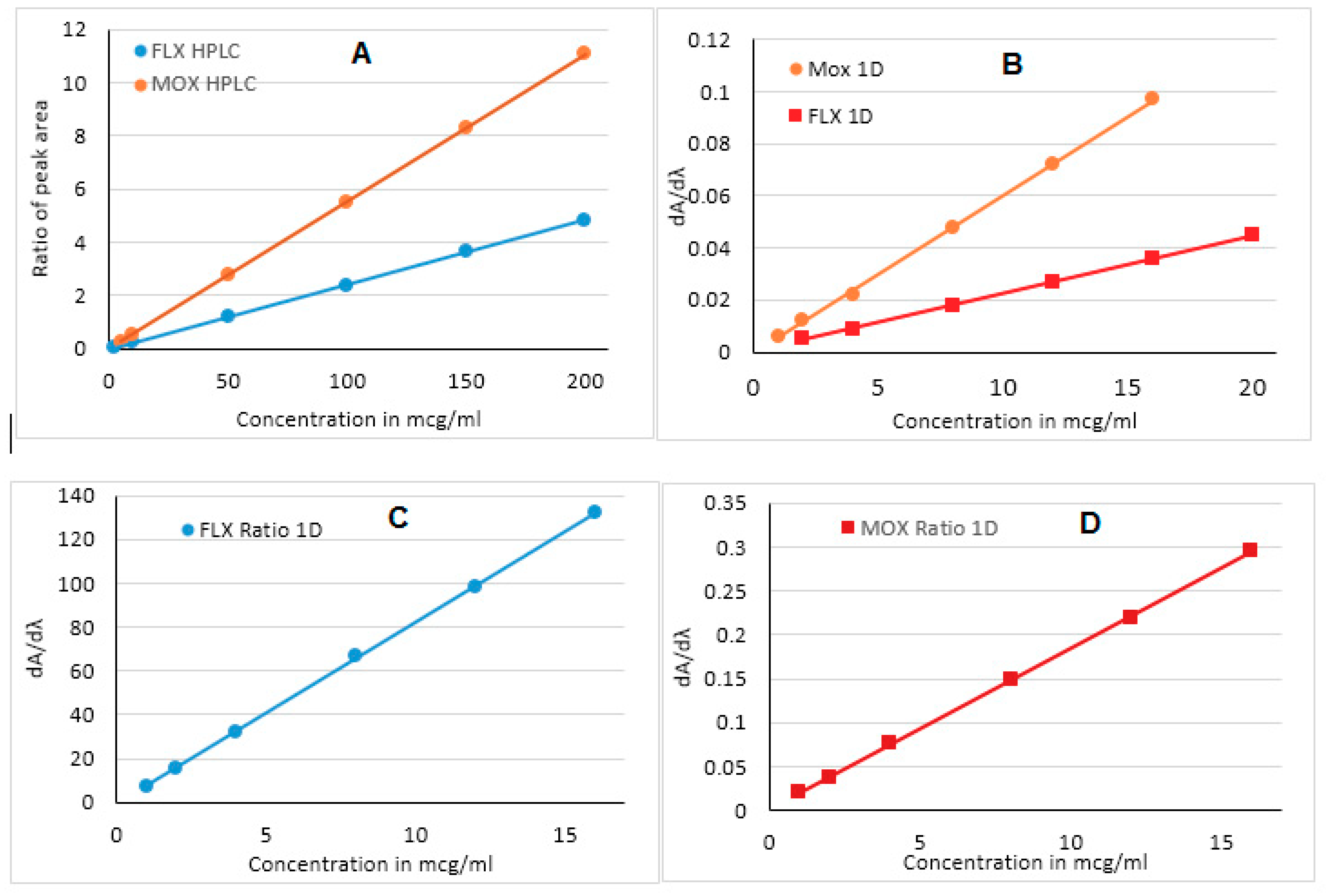 Ijerph 16 01196 g006 Ijerph 16 01196 g006