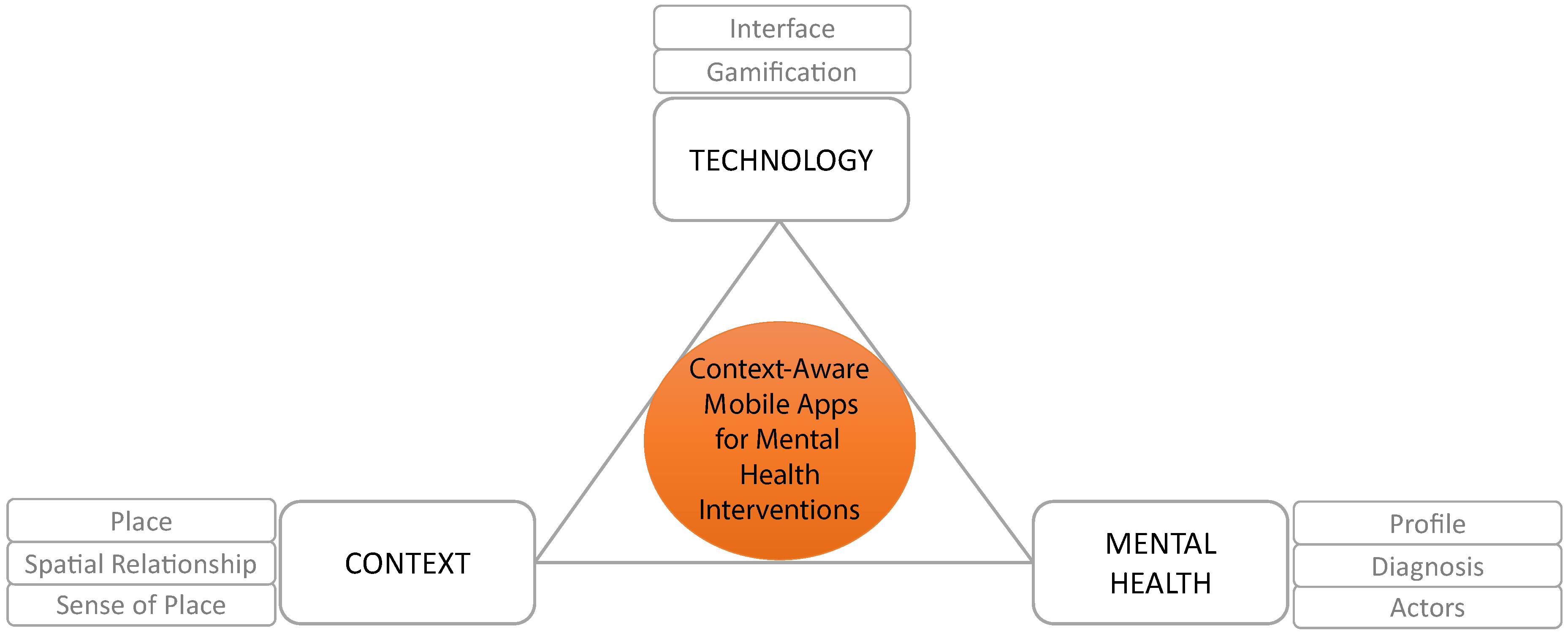 Ijerph 16 01197 g002