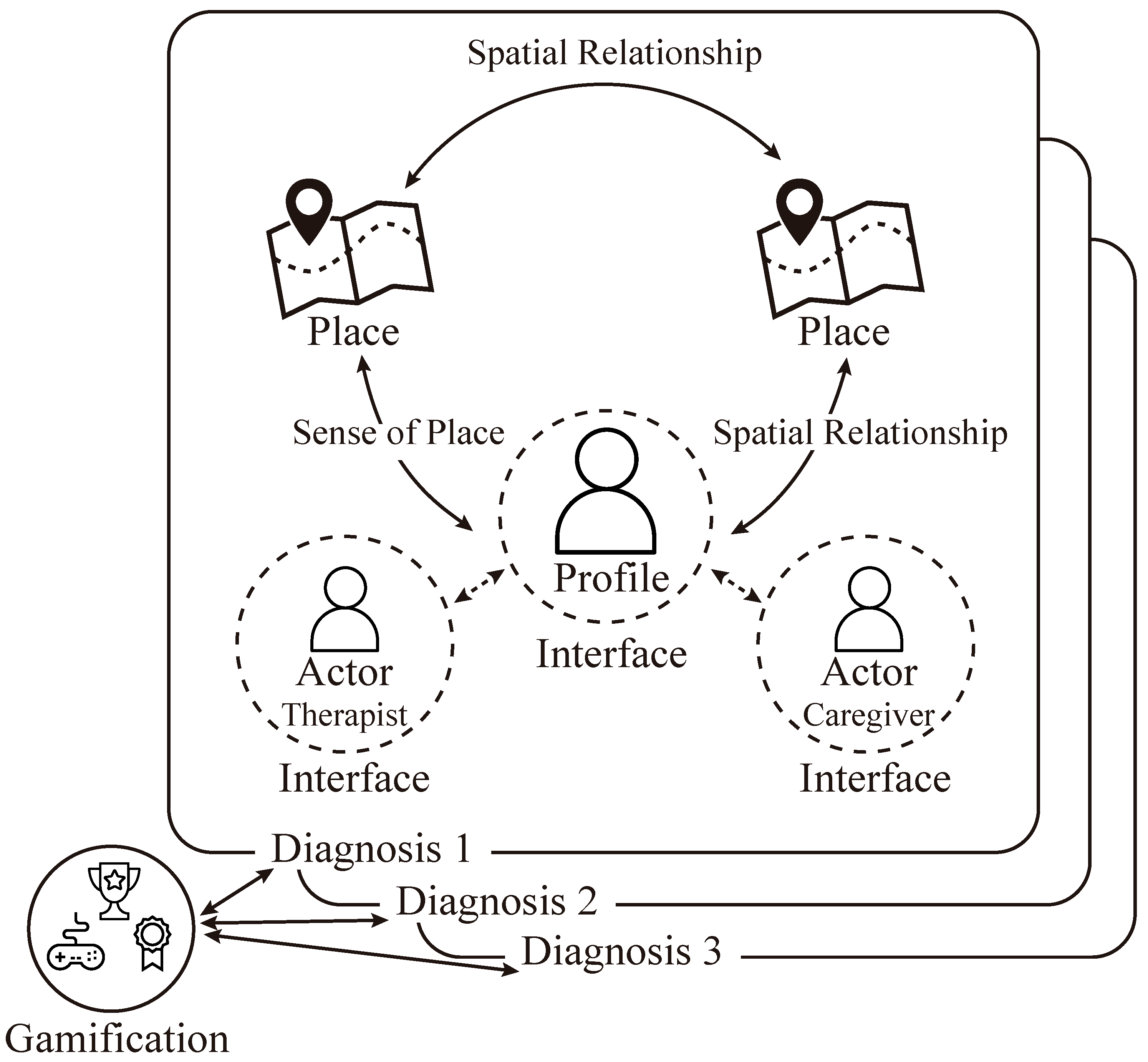 Ijerph 16 01197 g003