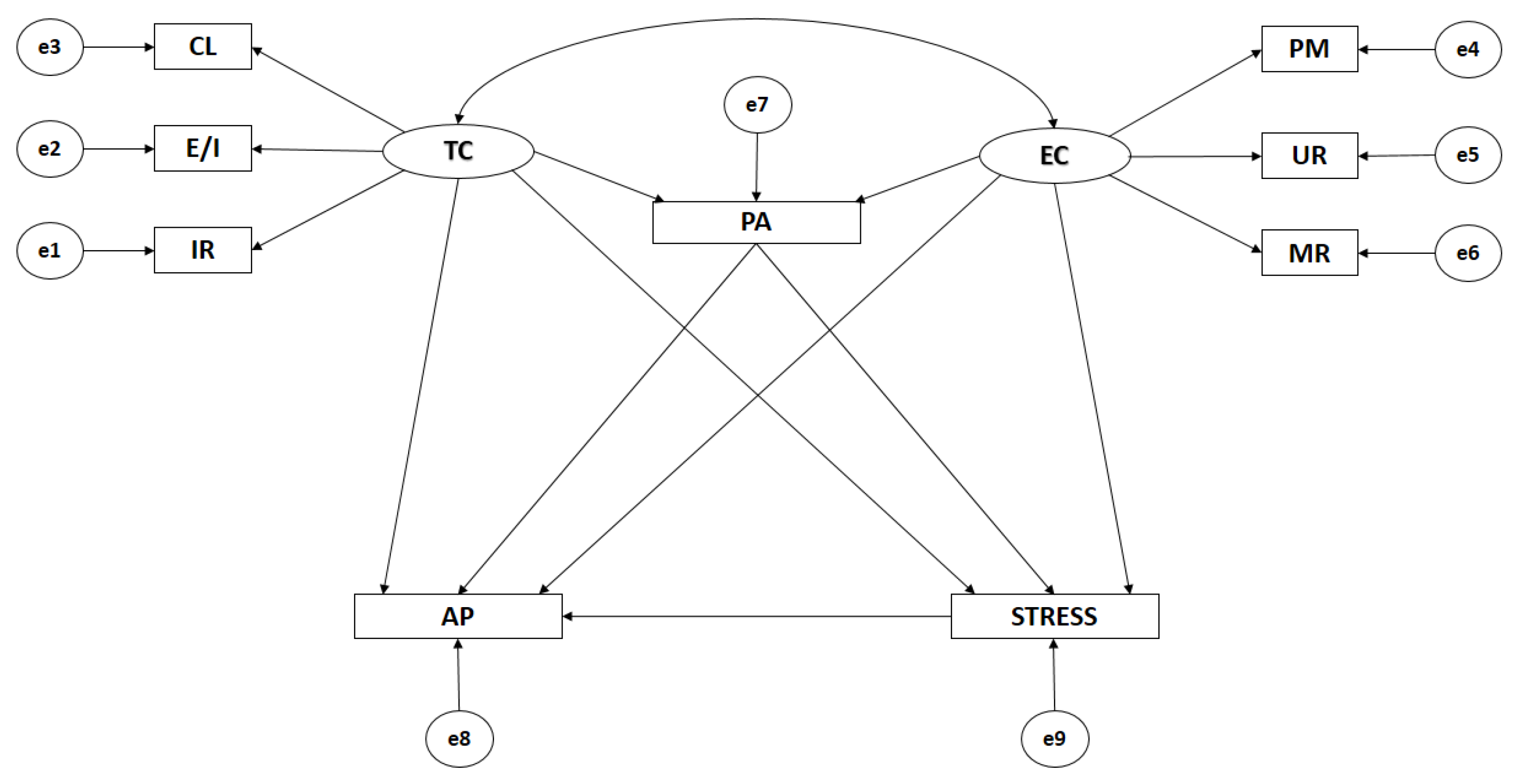 Ijerph 16 01198 g001 Ijerph 16 01198 g001
