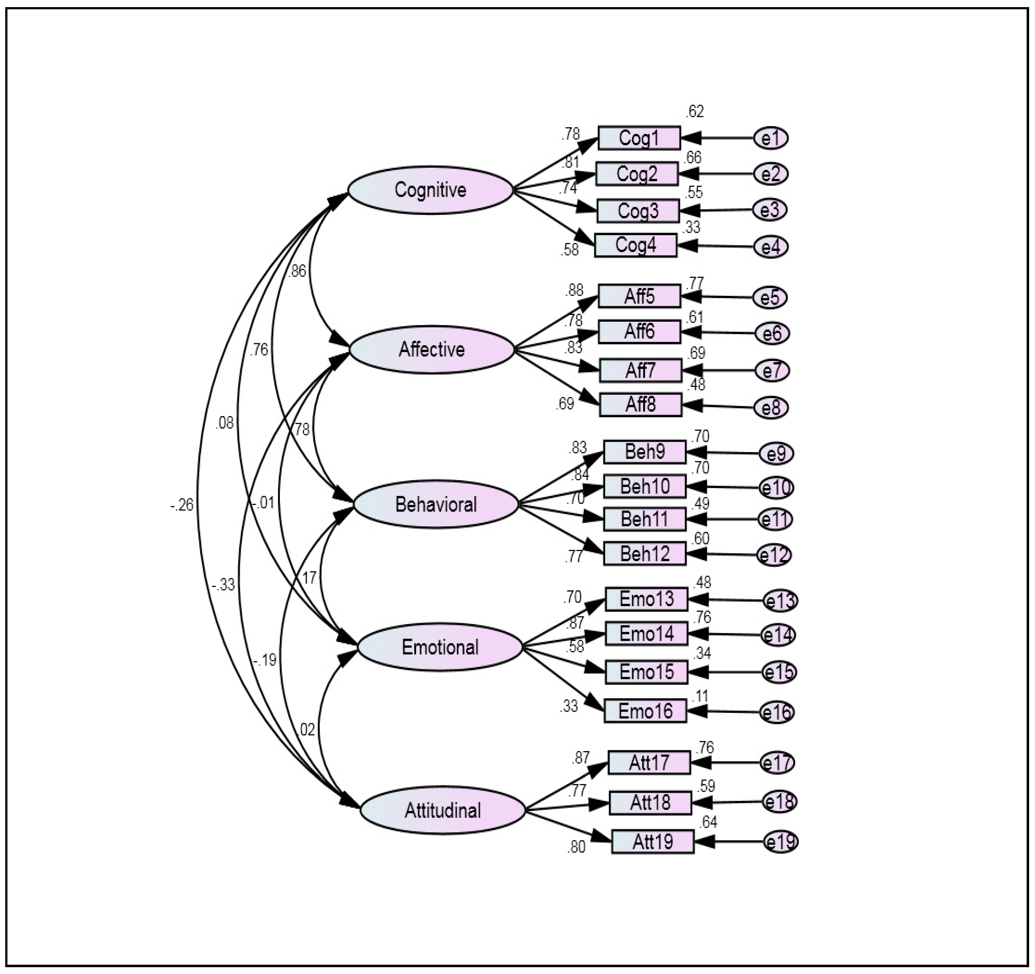 Ijerph 16 01203 g001