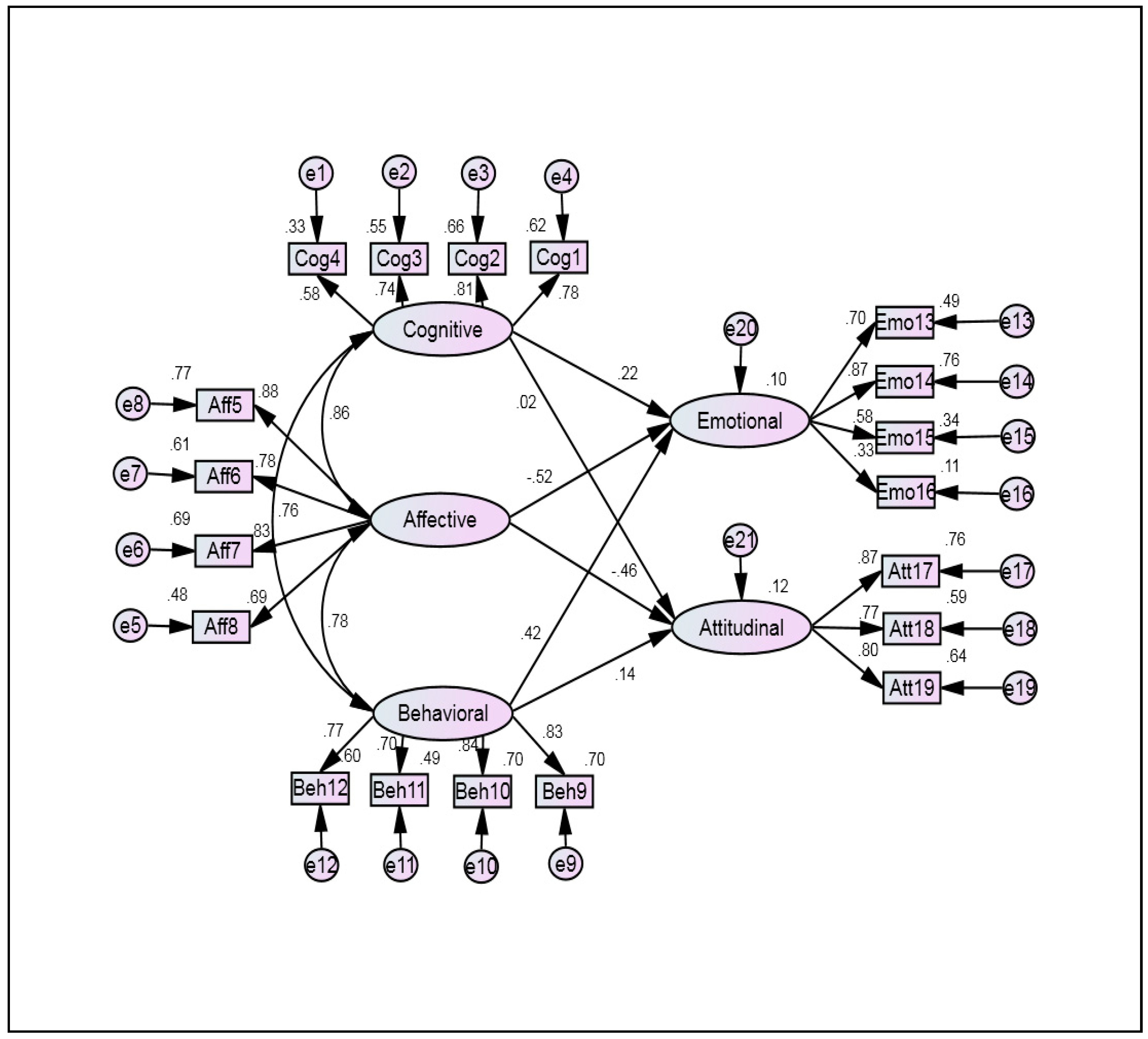 Ijerph 16 01203 g002