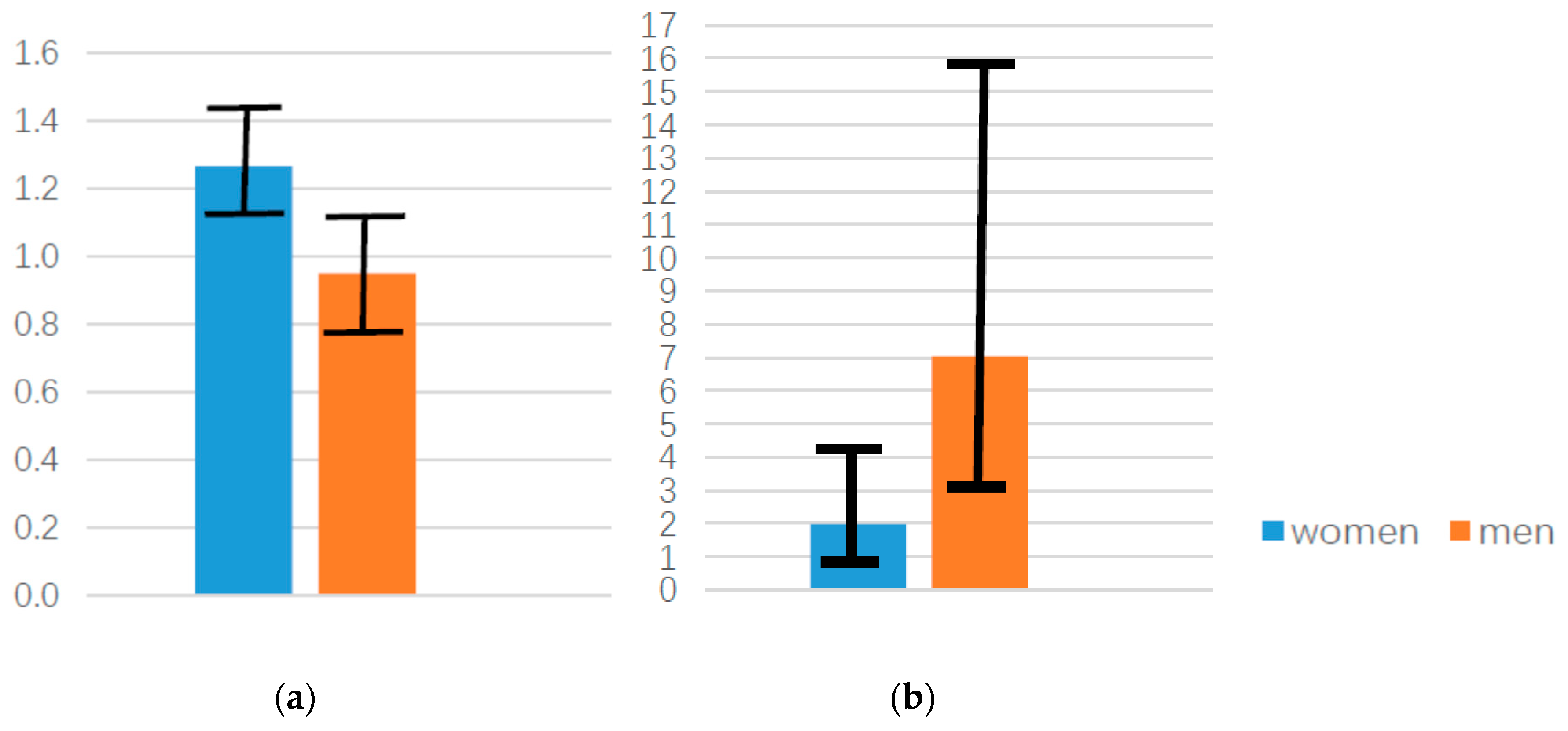 PDF) Differences in quality of life among older adults in Brazil according  to smoking status and nicotine dependence