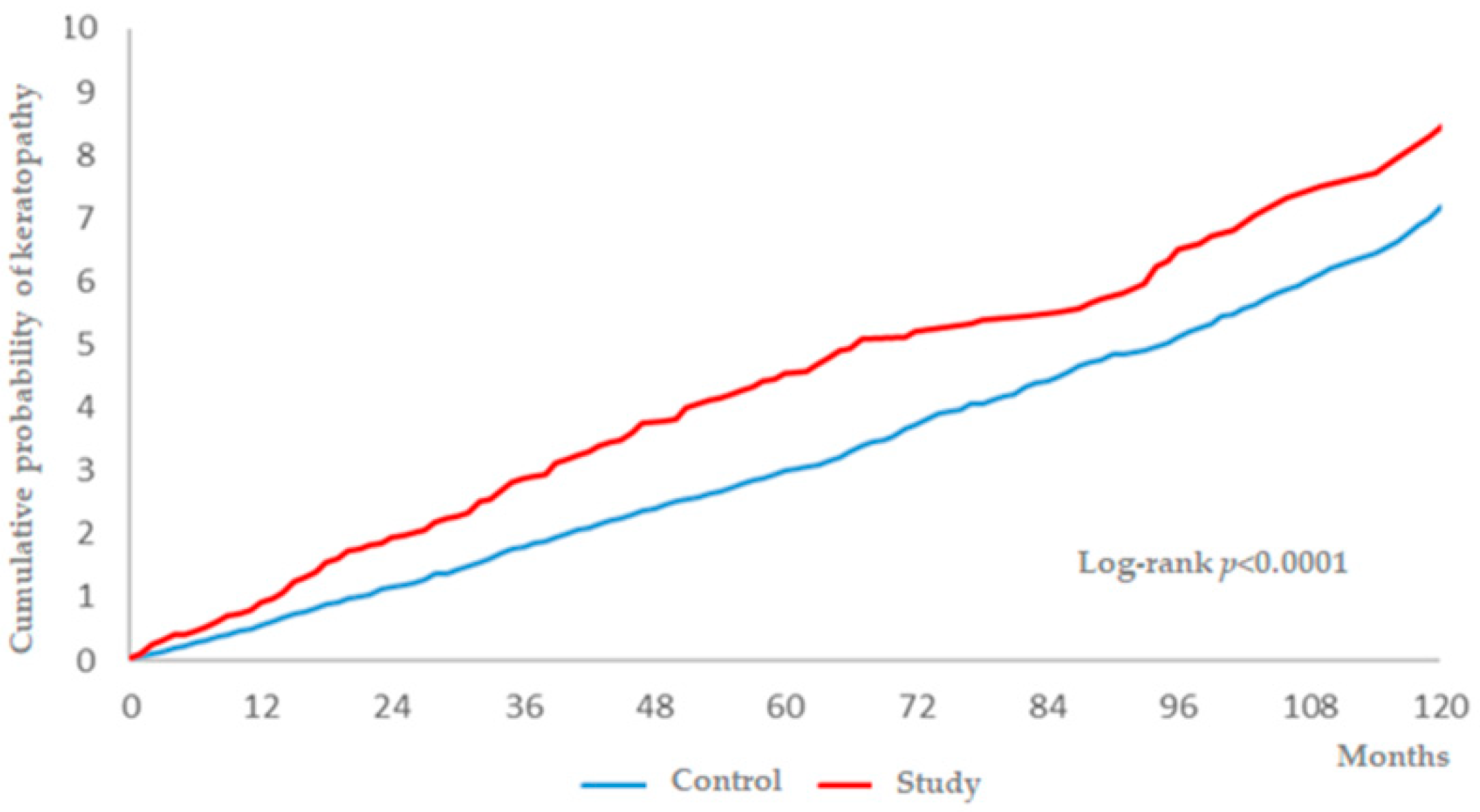 Ijerph 16 01218 g002 550