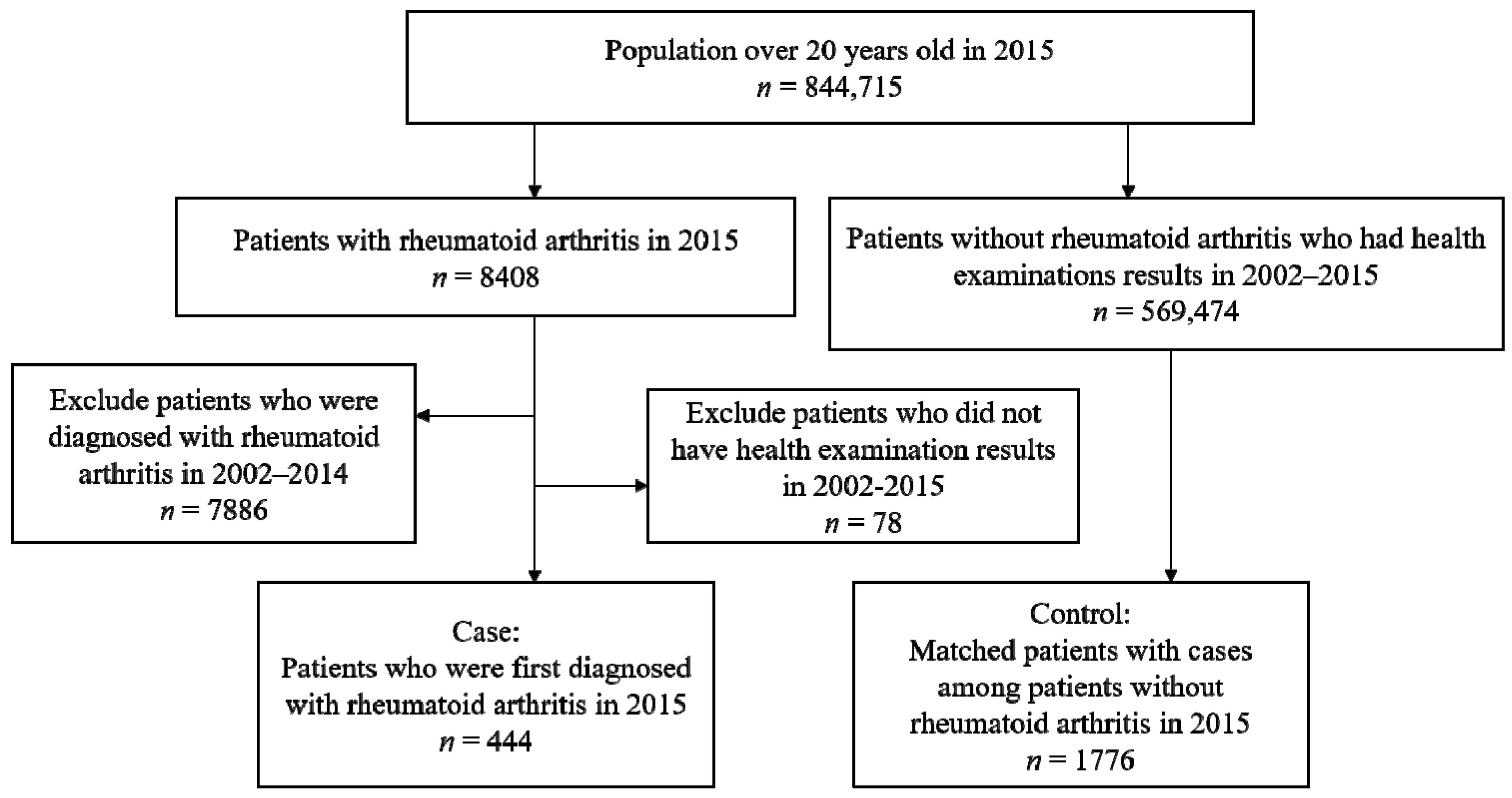 Ijerph 16 01227 g001