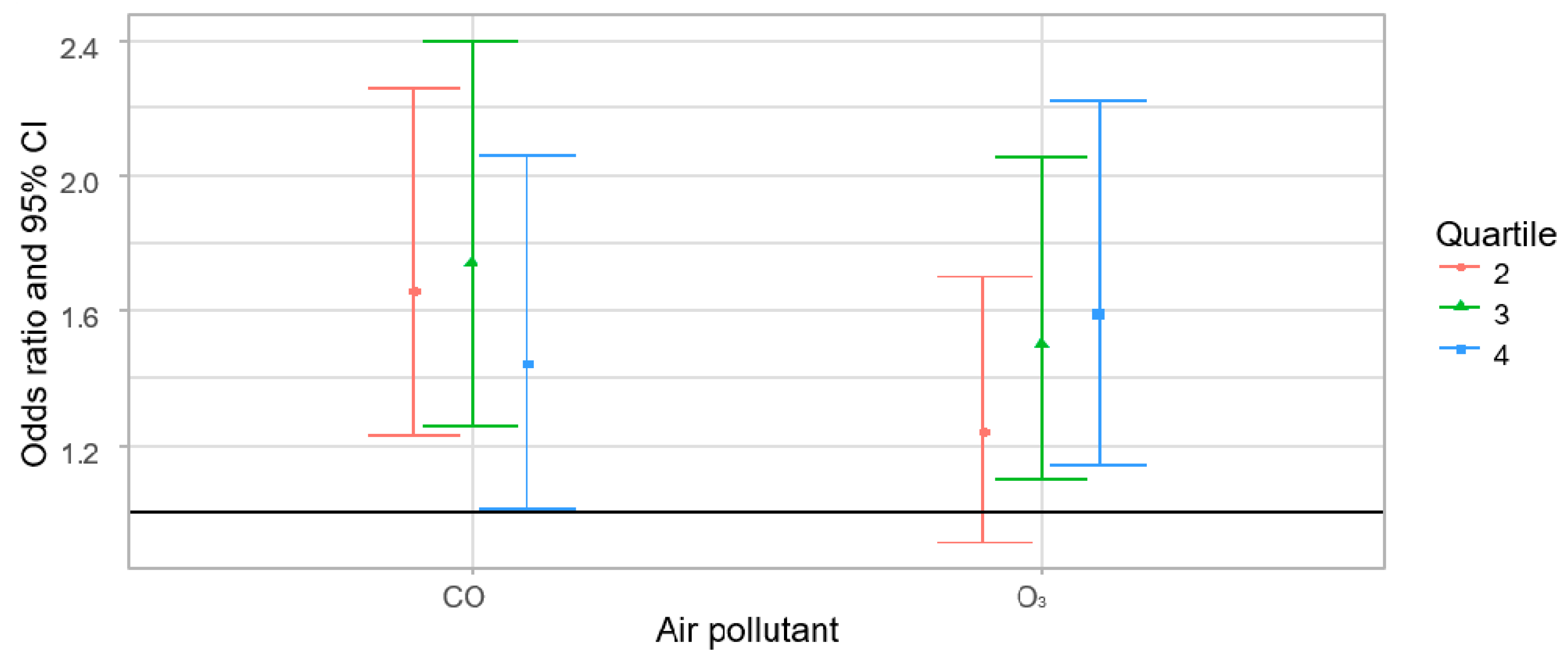 Ijerph 16 01227 g002