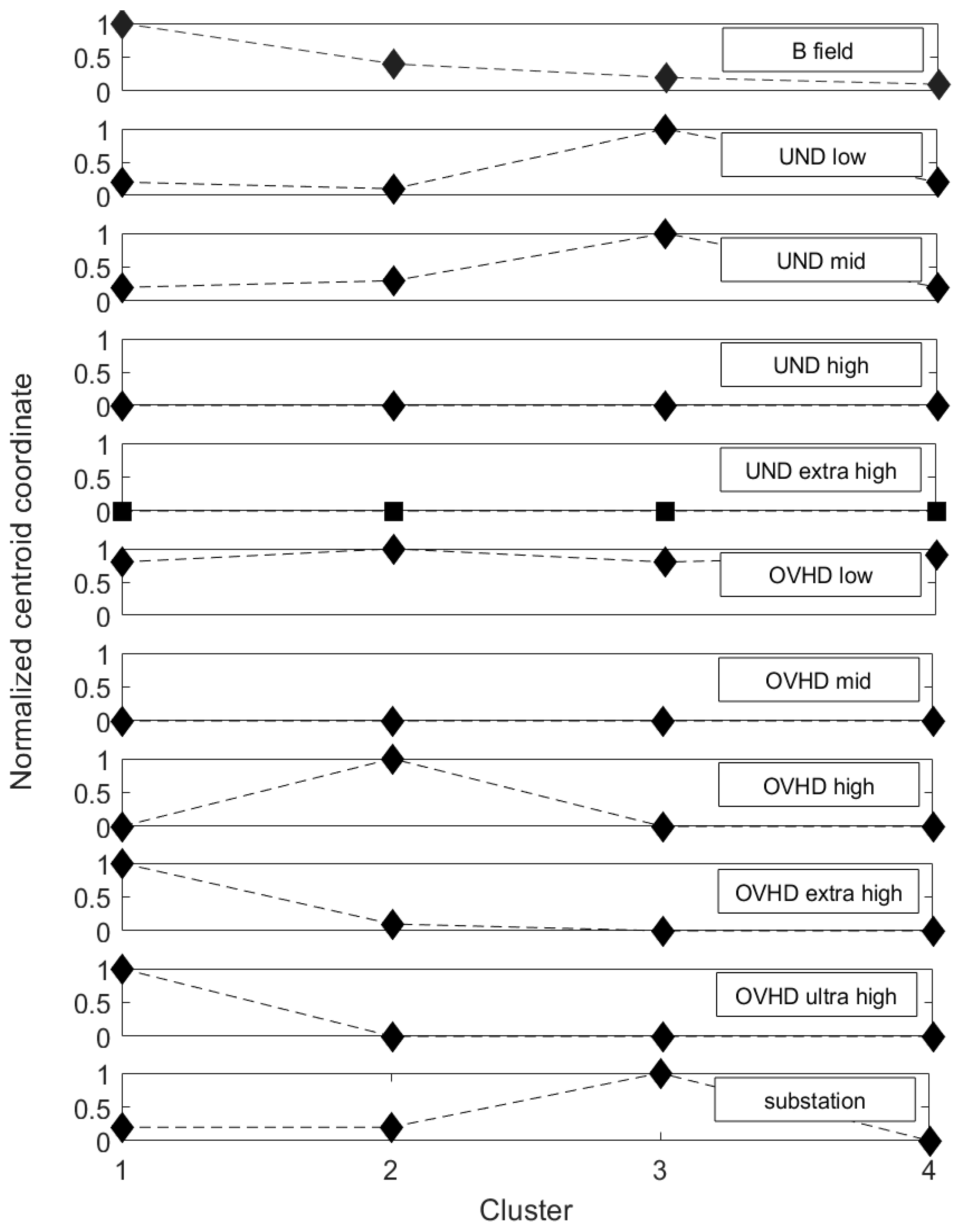 Ijerph 16 01230 g003