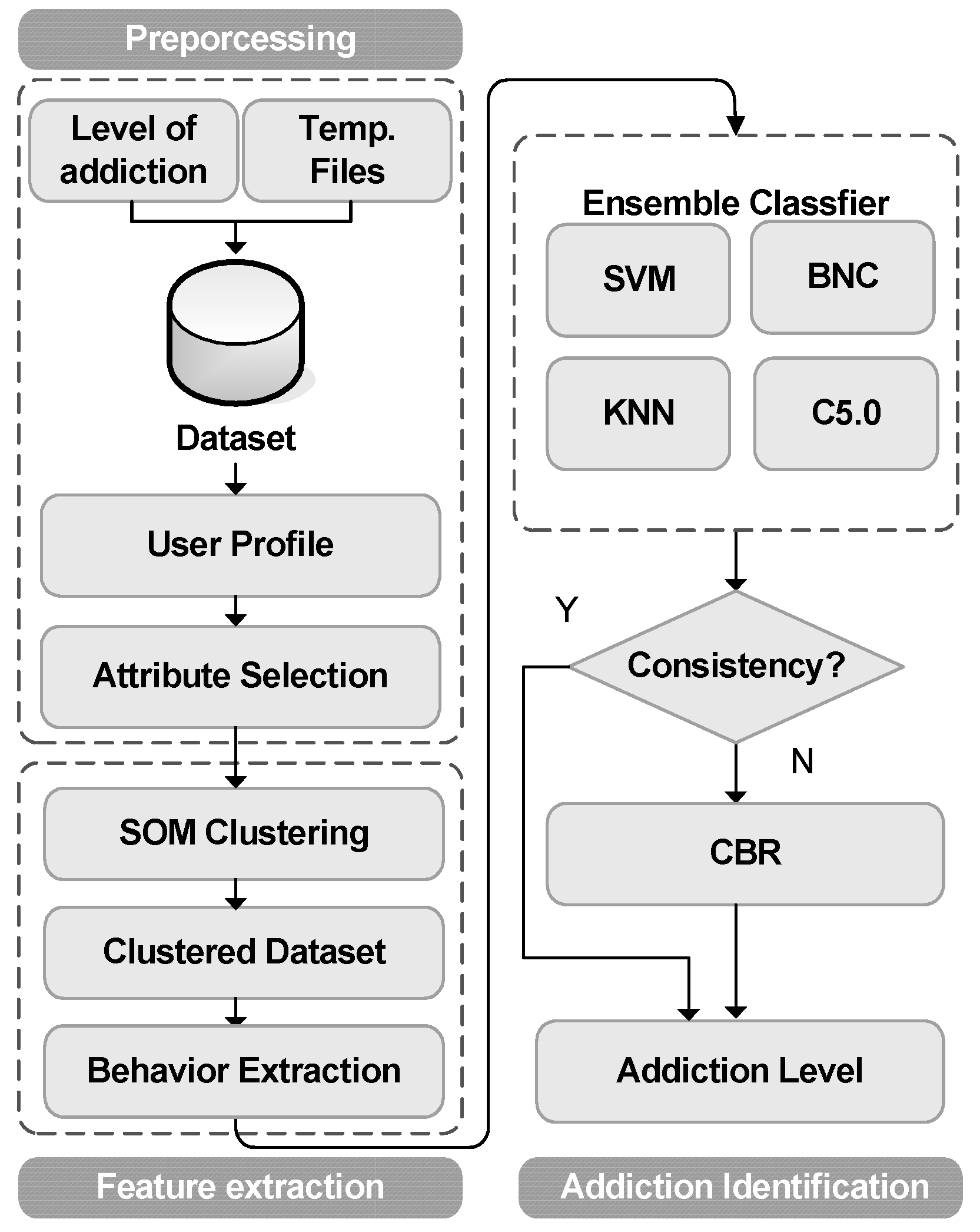 Ijerph 16 01233 g001