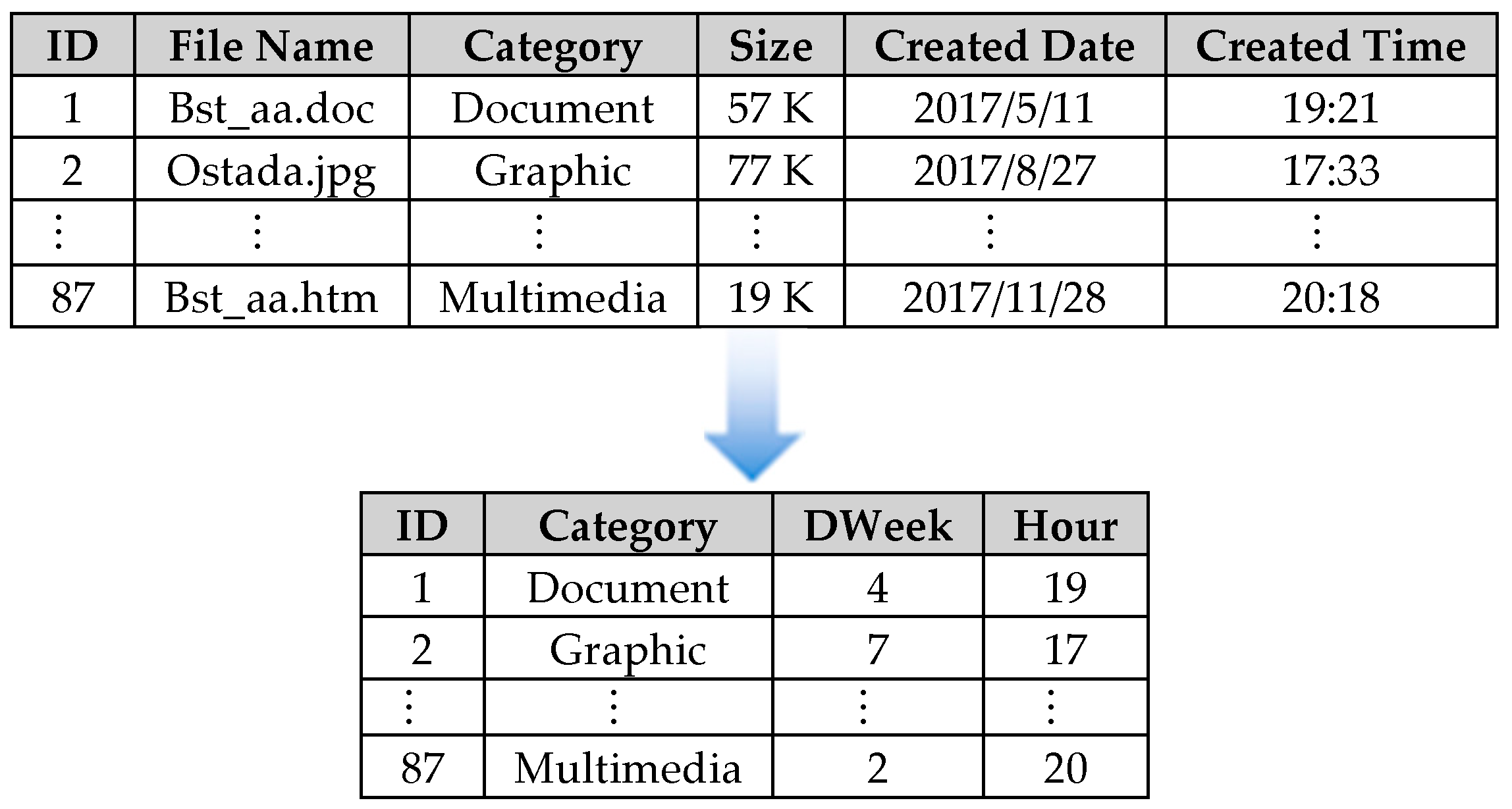 Ijerph 16 01233 g006