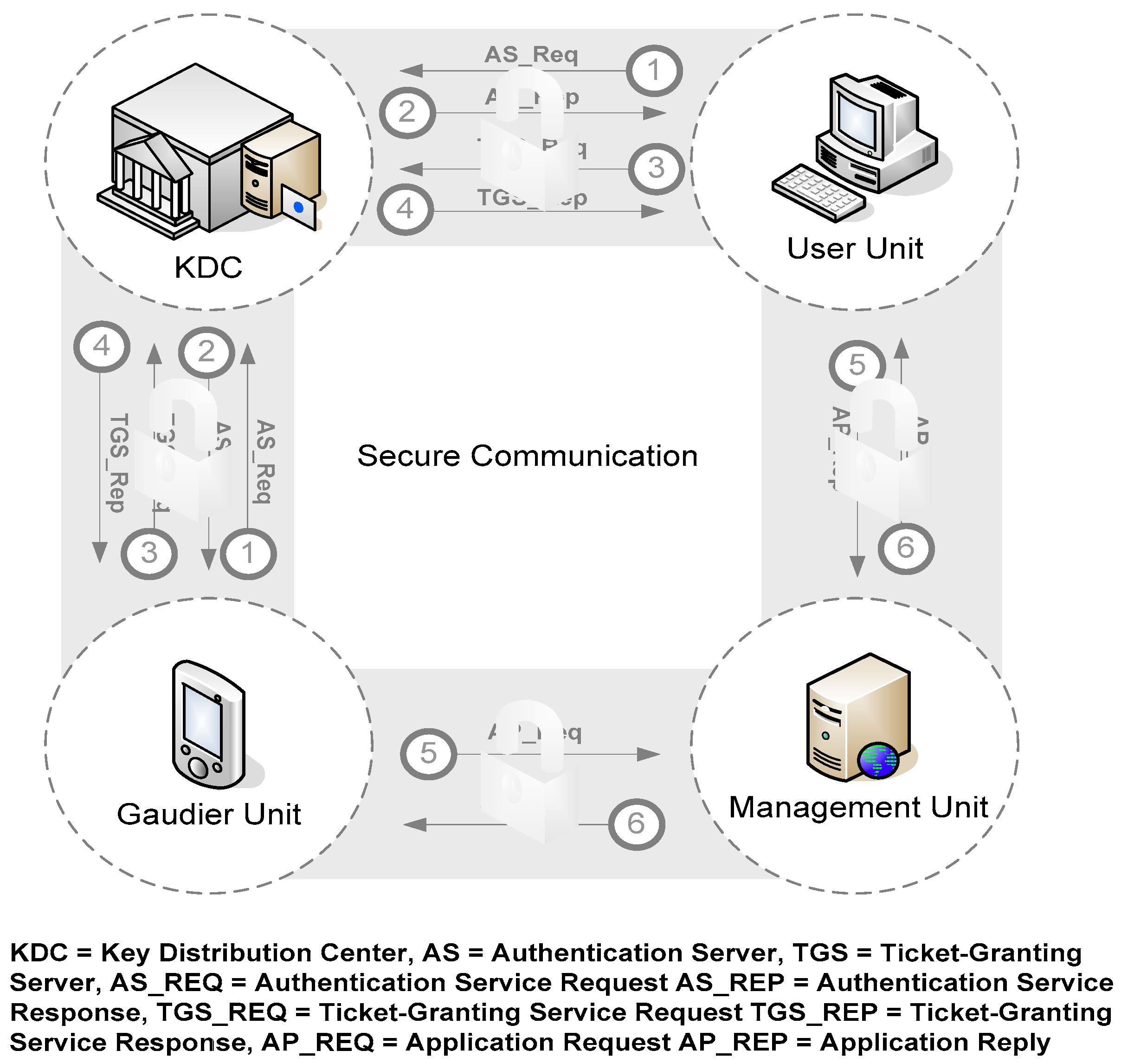 Ijerph 16 01233 g011