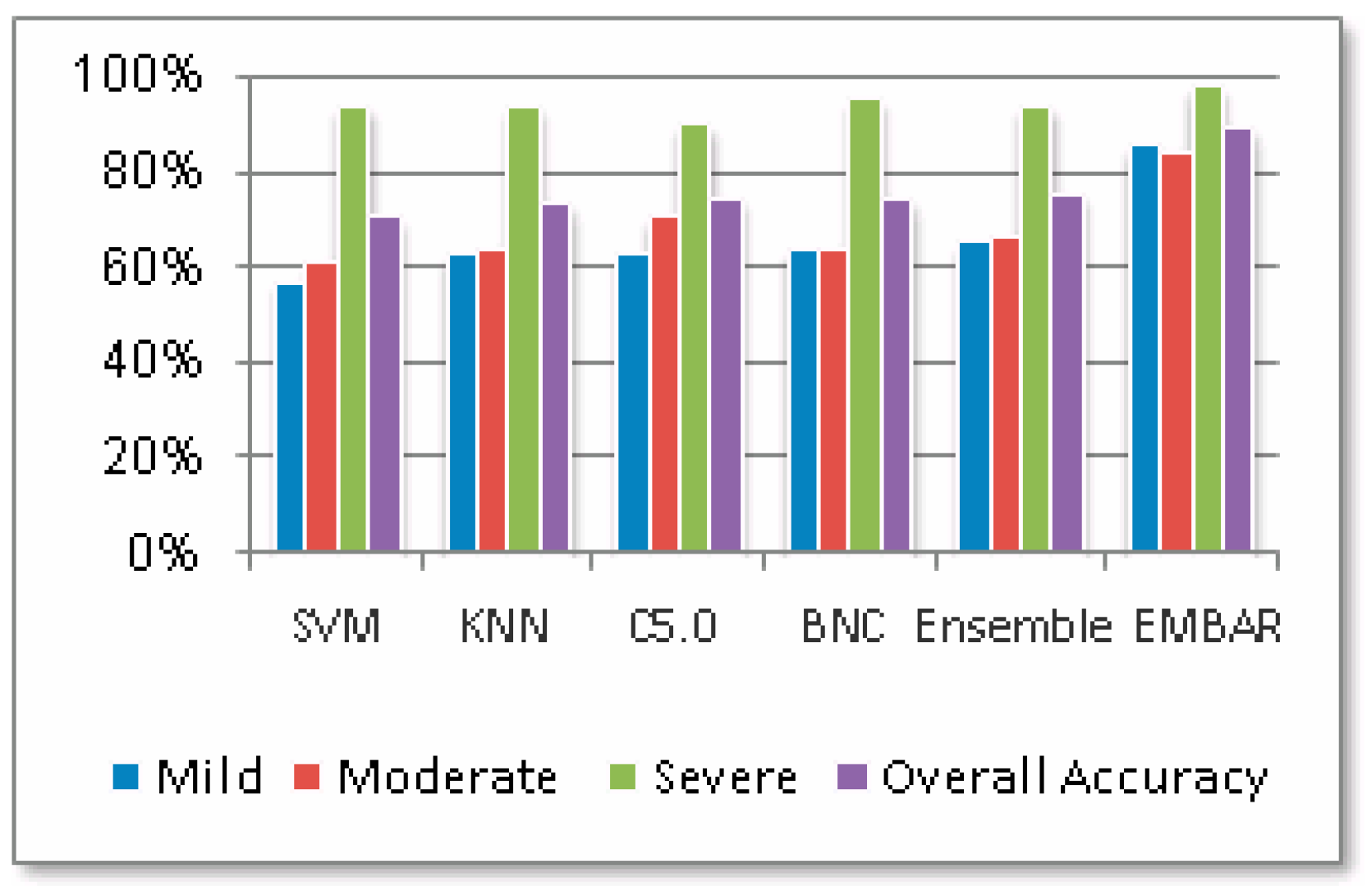 Ijerph 16 01233 g014