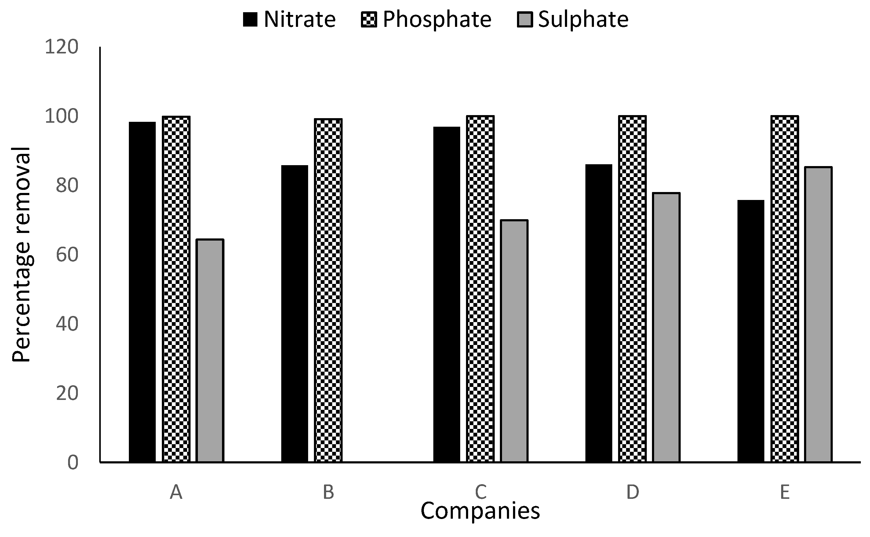 Ijerph 16 01235 g003