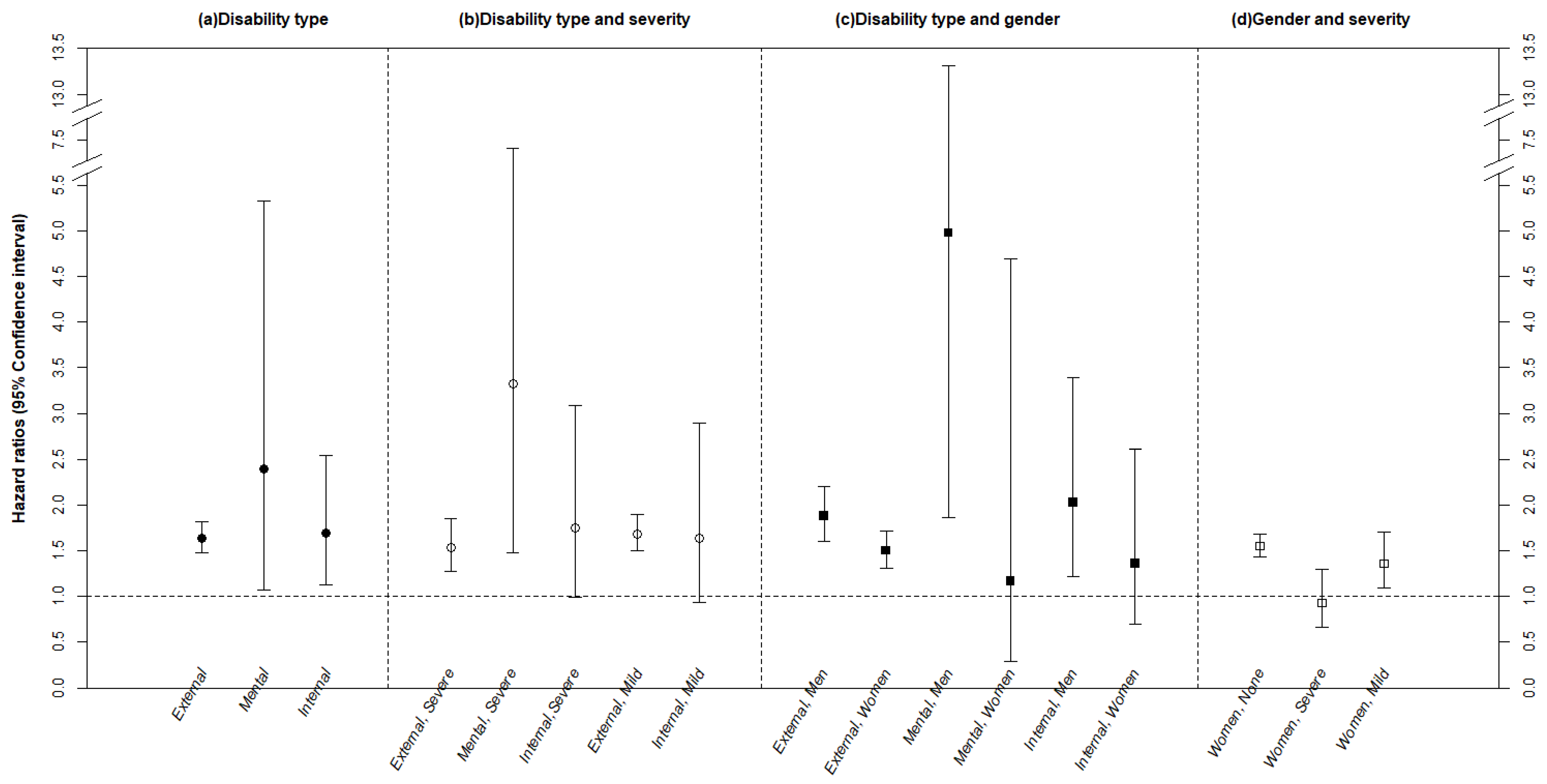 Ijerph 16 01237 g001 Ijerph 16 01237 g001