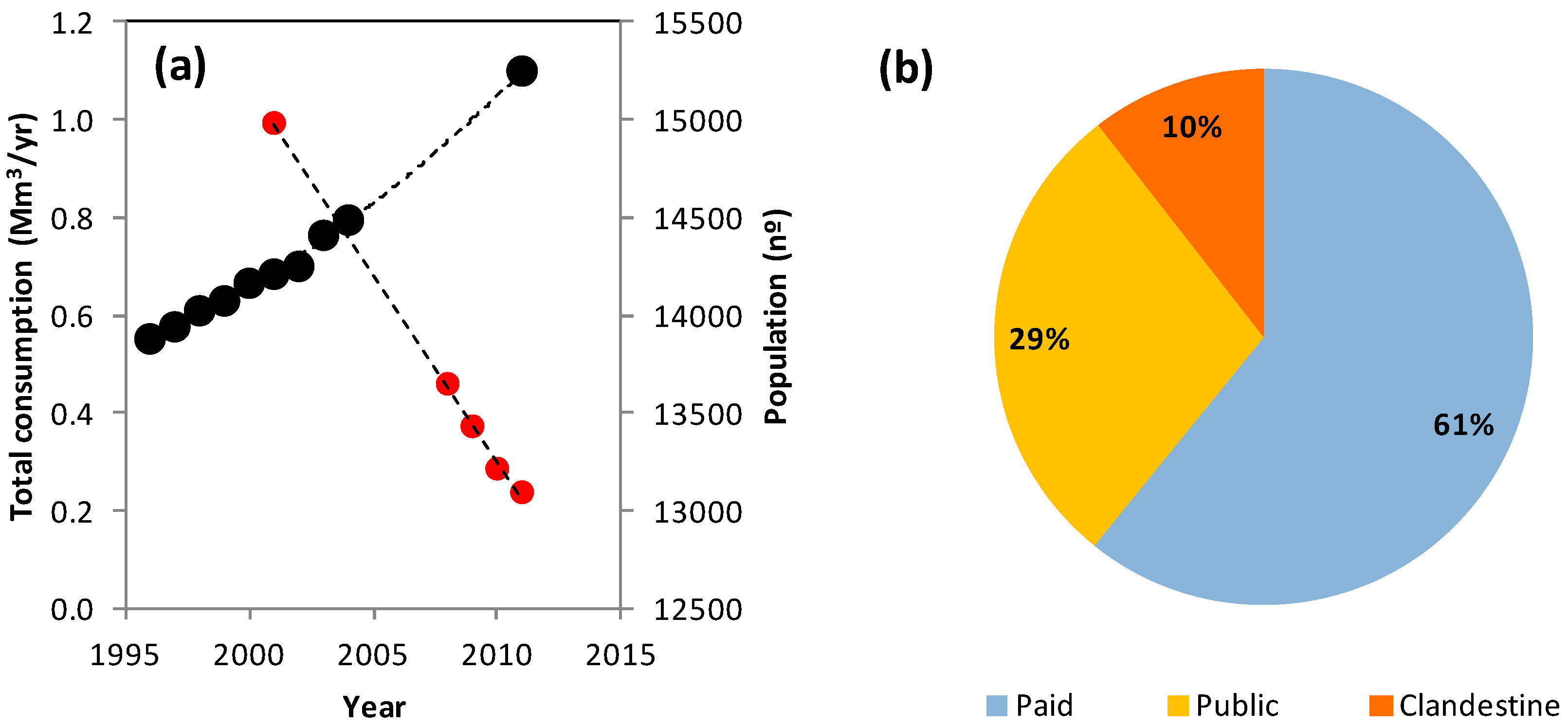 Ijerph 16 01239 g005 Ijerph 16 01239 g005