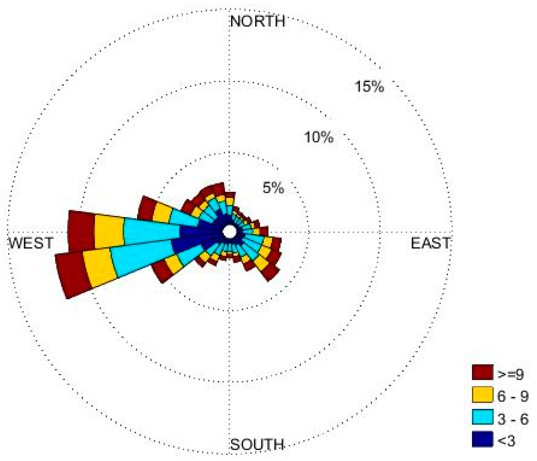 Ijerph 16 01252 g004 Ijerph 16 01252 g004