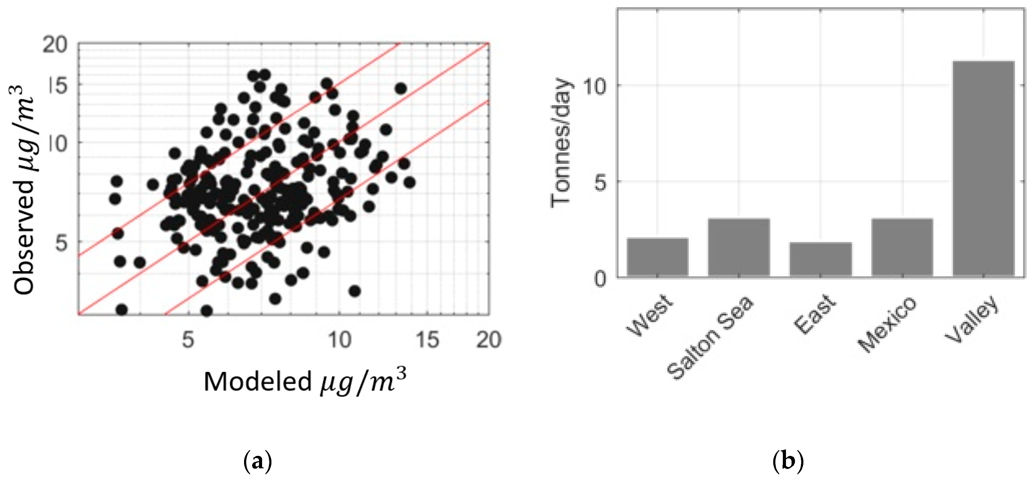 Ijerph 16 01252 g007 Ijerph 16 01252 g007
