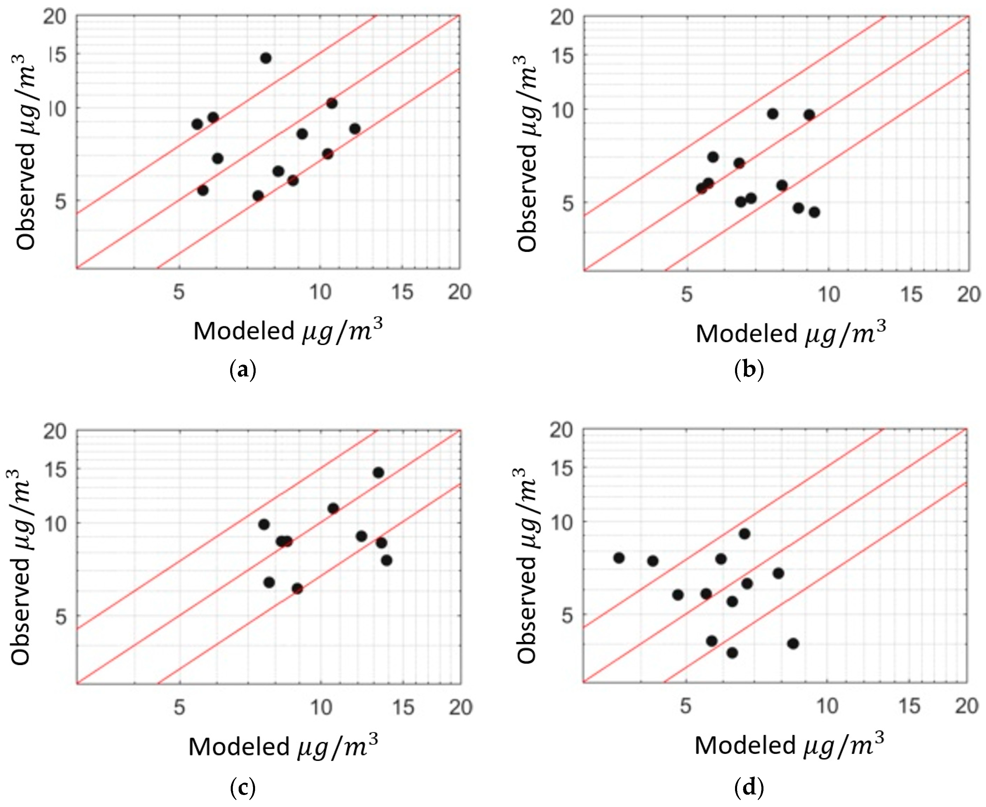 Ijerph 16 01252 g008 Ijerph 16 01252 g008