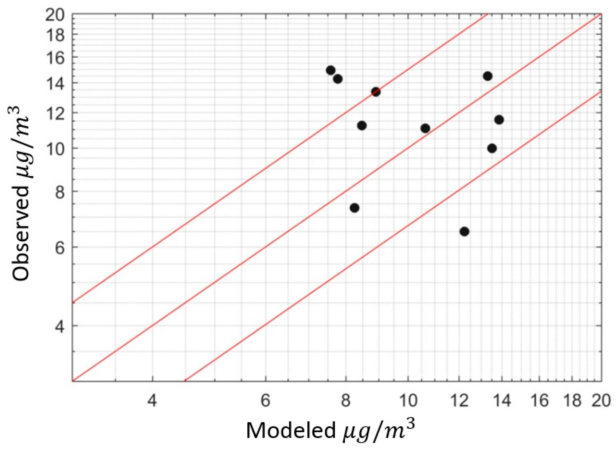 Ijerph 16 01252 g009 Ijerph 16 01252 g009