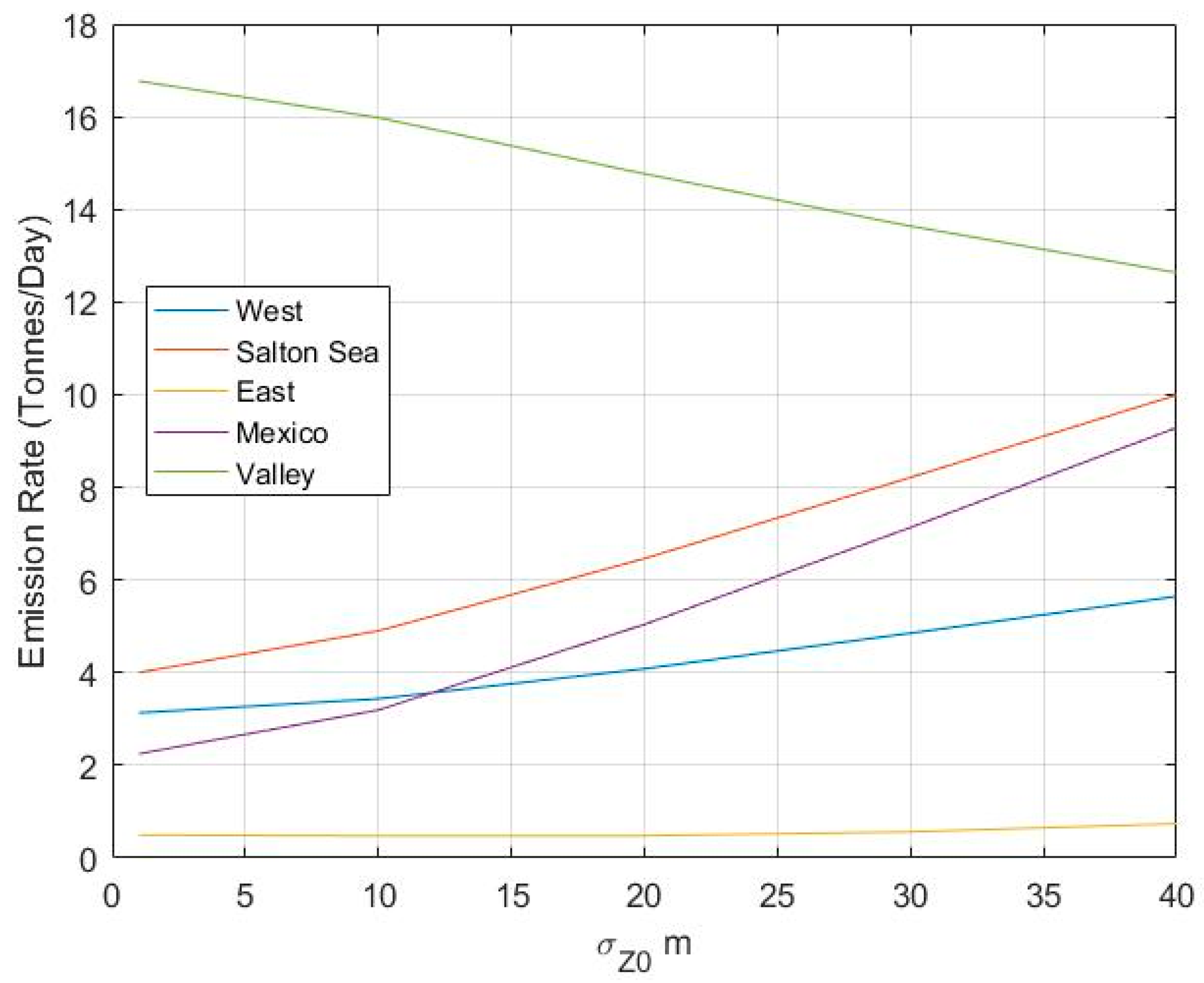 Ijerph 16 01252 g010 Ijerph 16 01252 g010