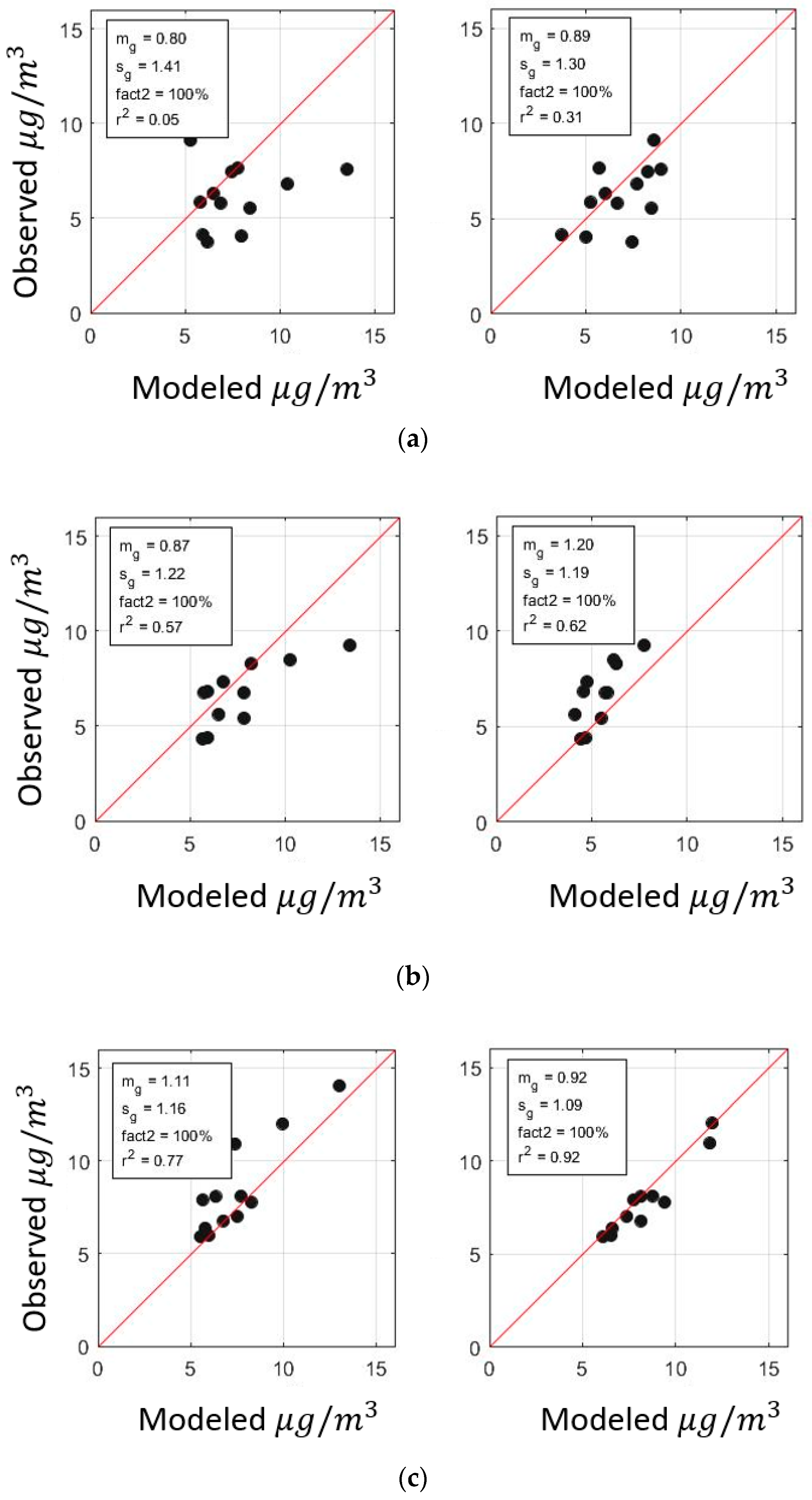 Ijerph 16 01252 g014 Ijerph 16 01252 g014