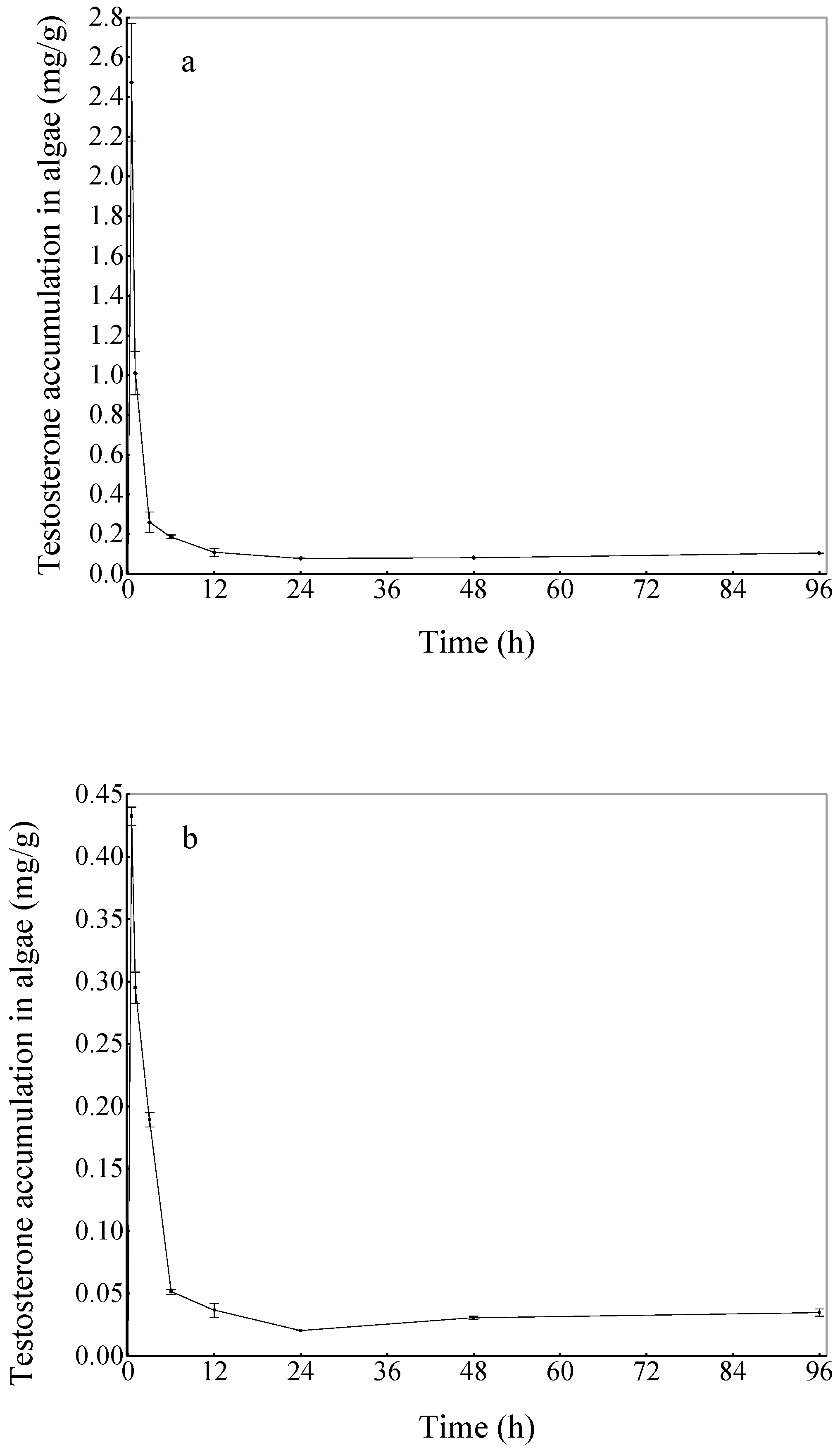 Ijerph 16 01253 g001