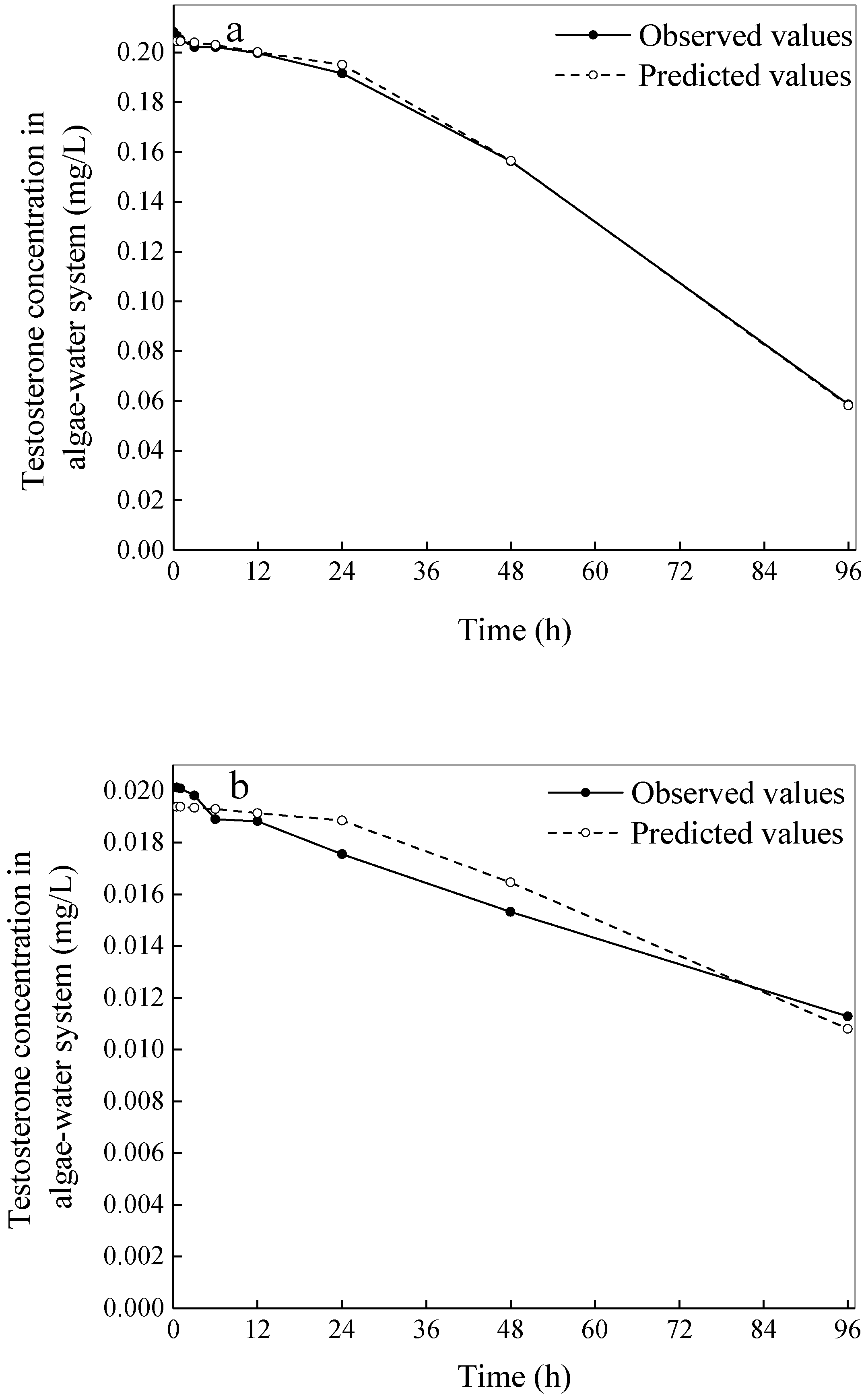 Ijerph 16 01253 g003