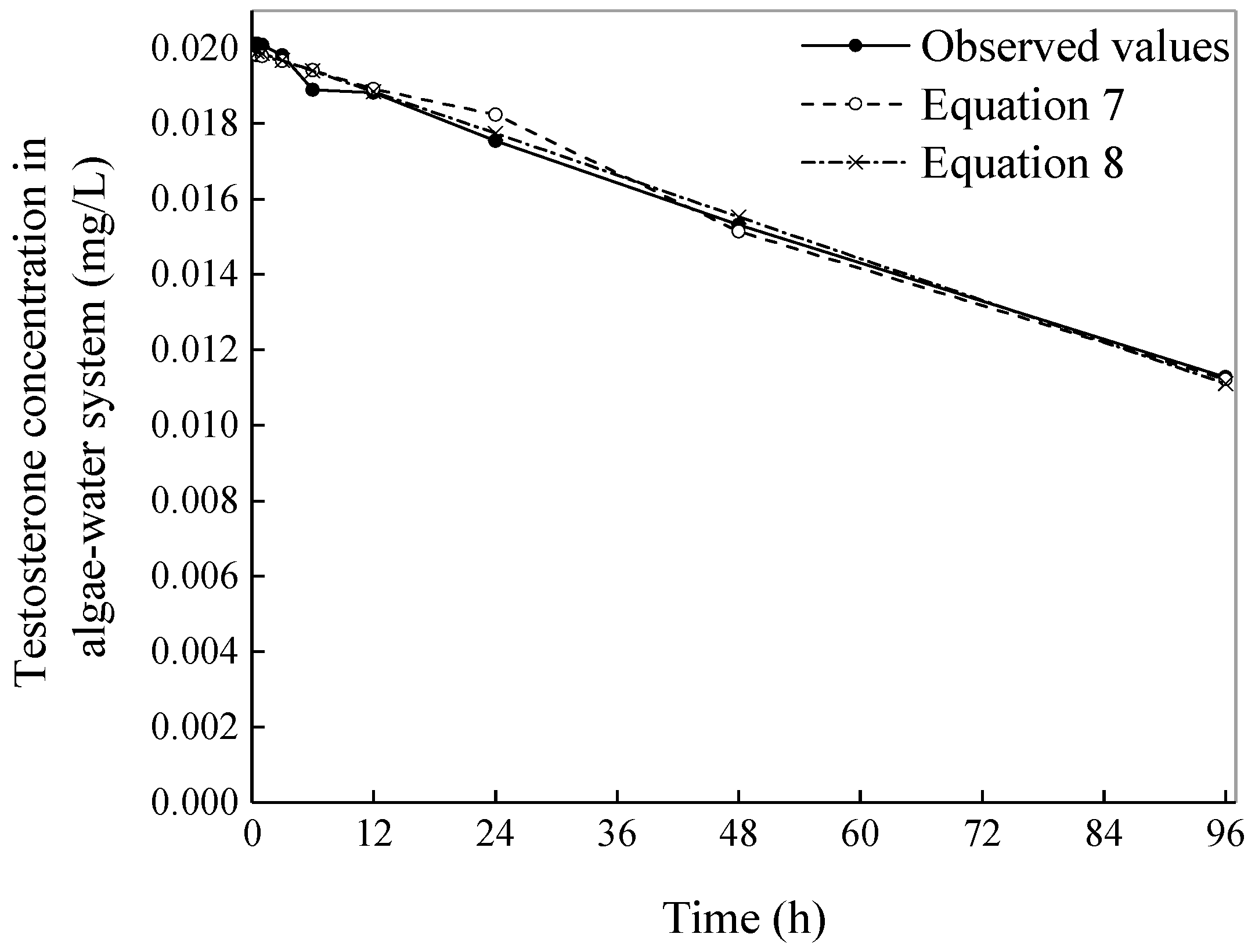 Ijerph 16 01253 g004