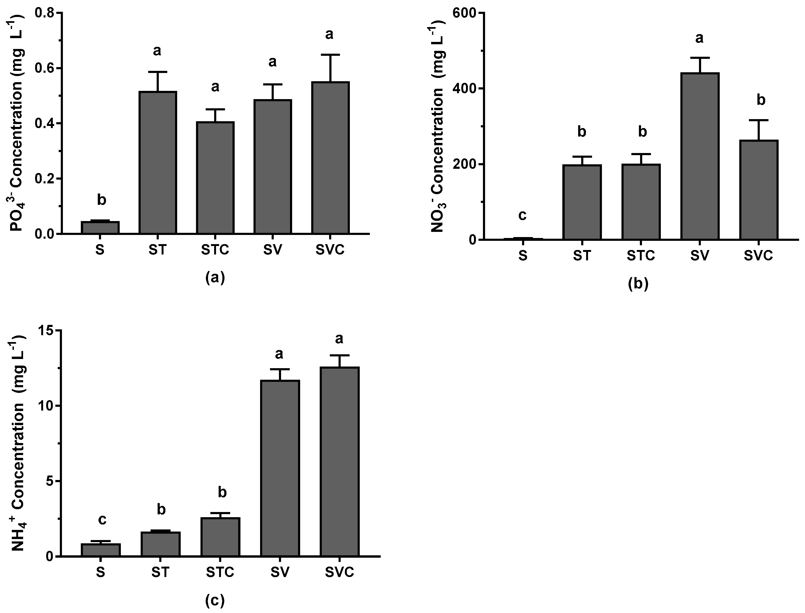 Ijerph 16 01261 g004