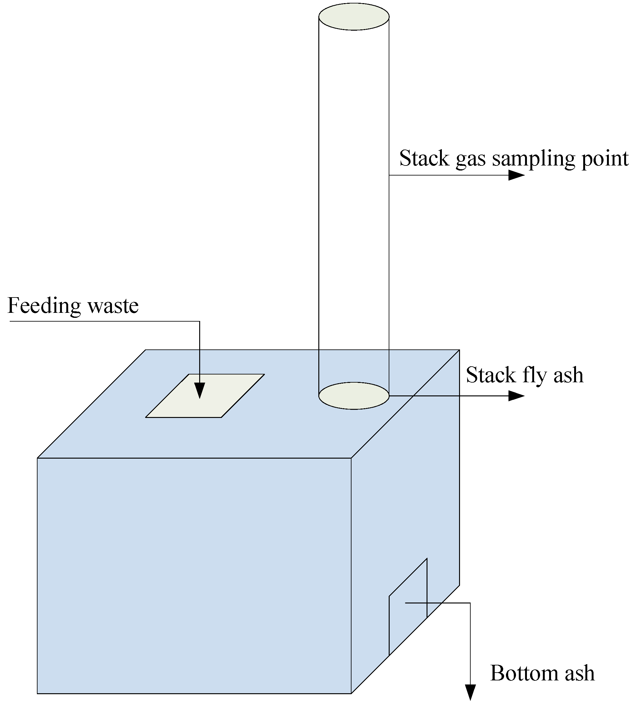 Ijerph 16 01267 g001