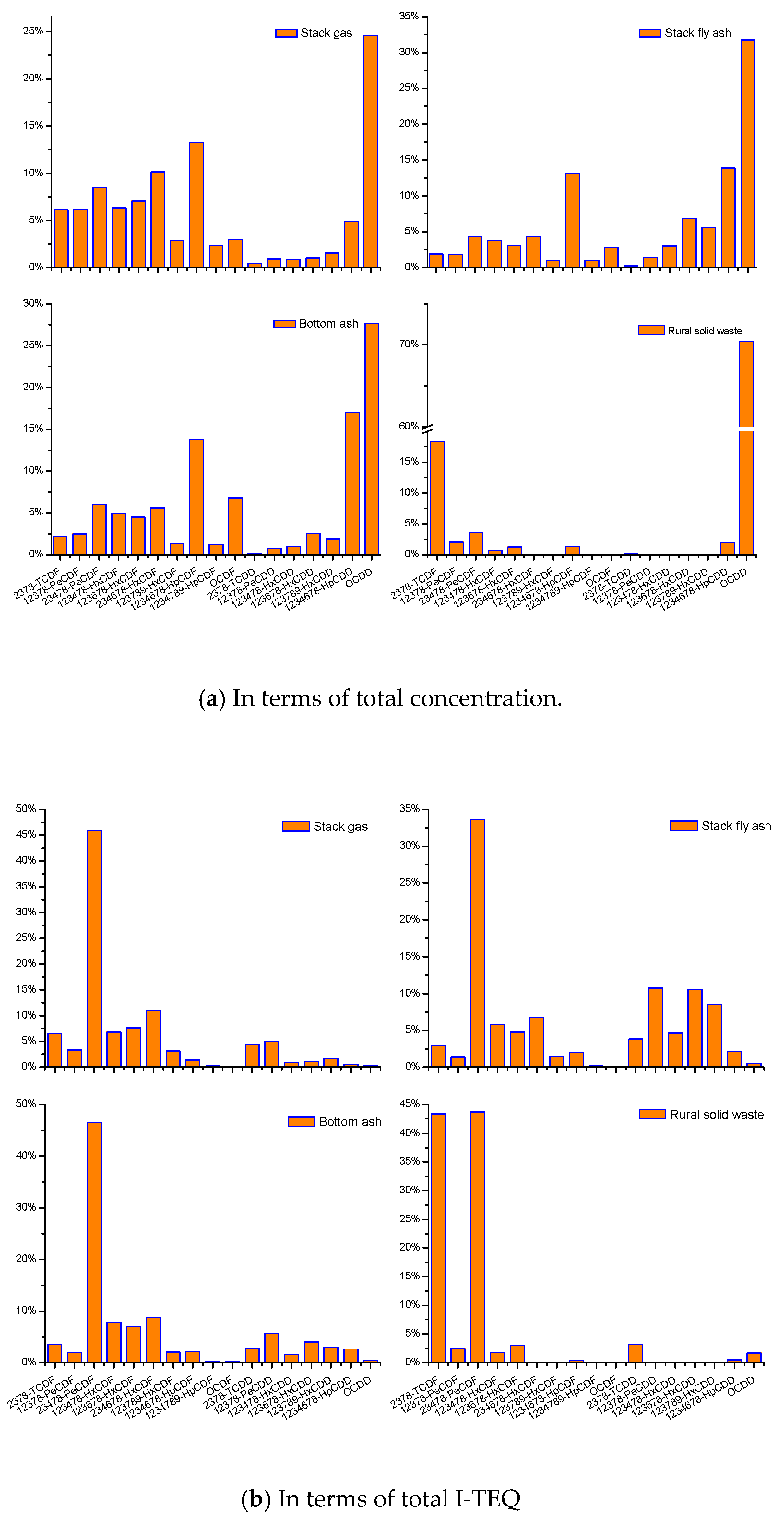 Ijerph 16 01267 g004