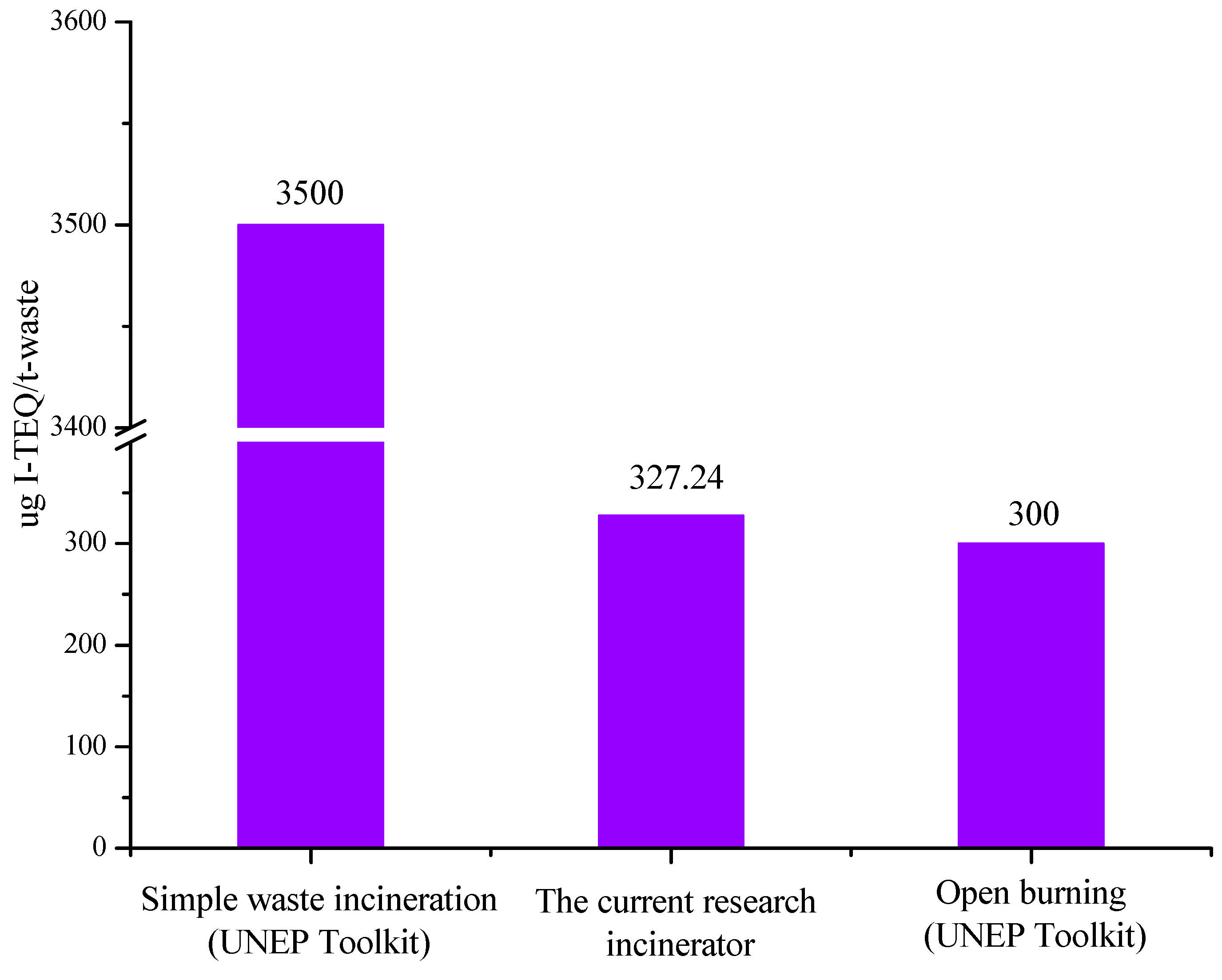 Ijerph 16 01267 g006