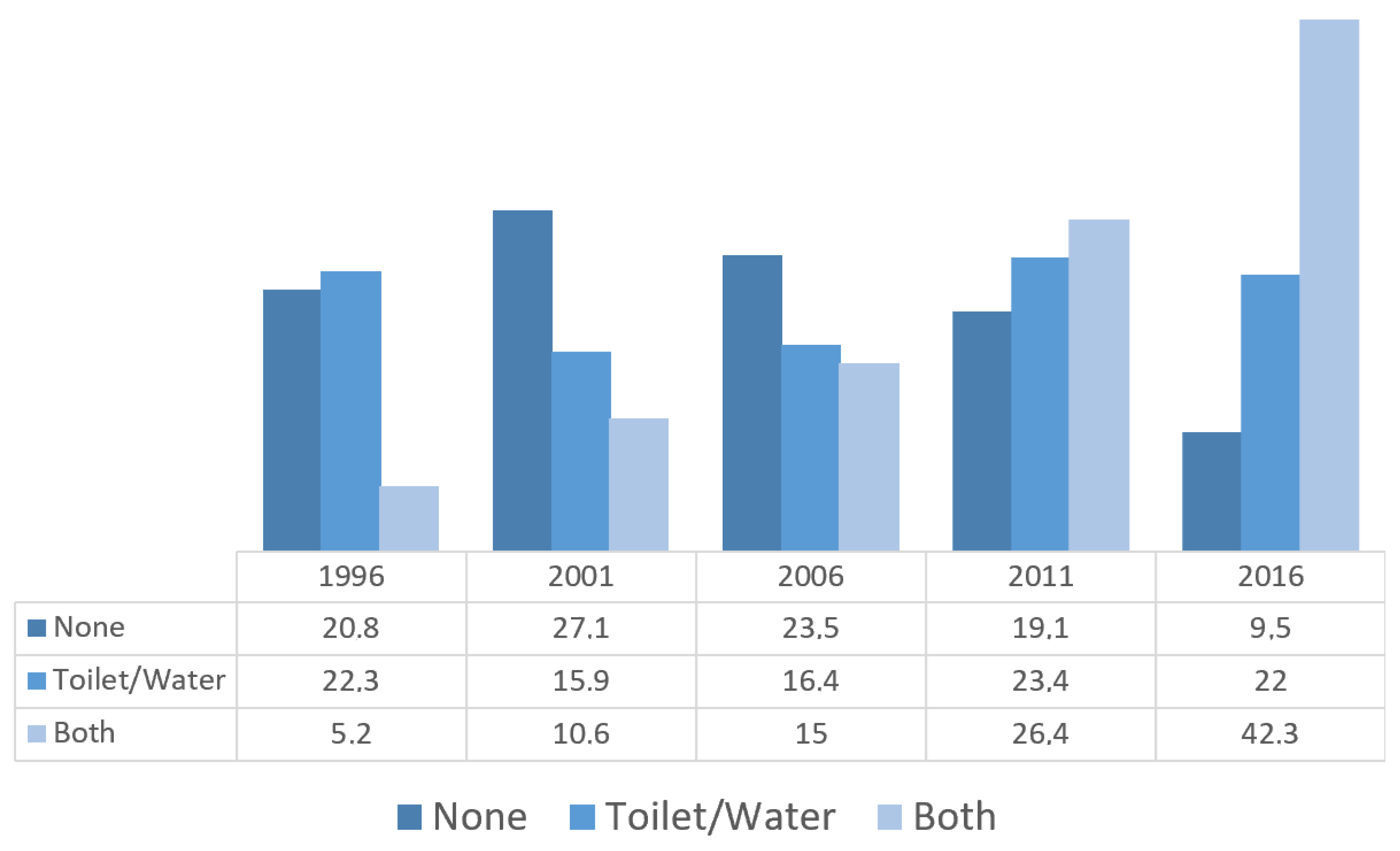 Ijerph 16 01269 g003