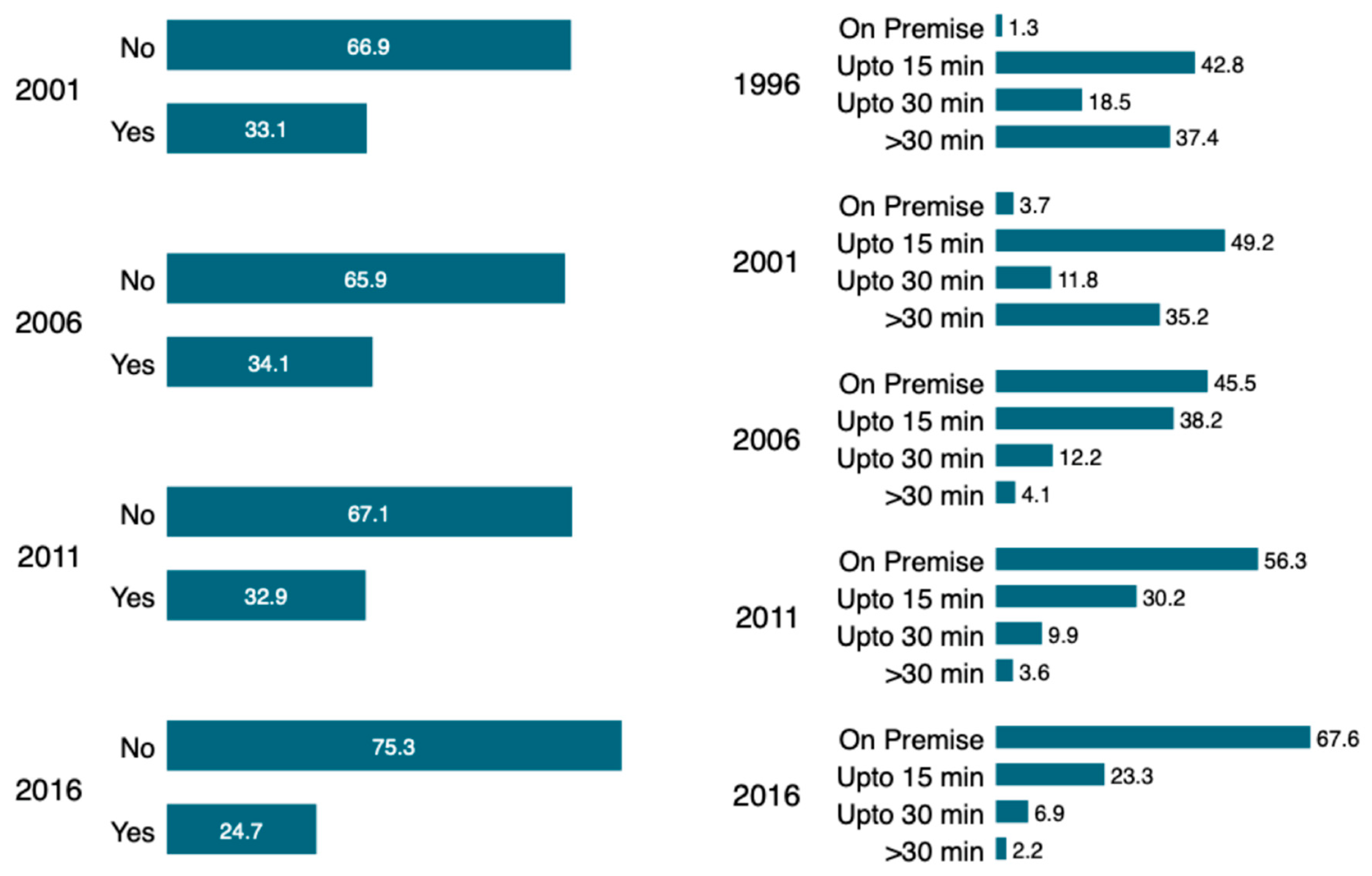 Ijerph 16 01269 g004