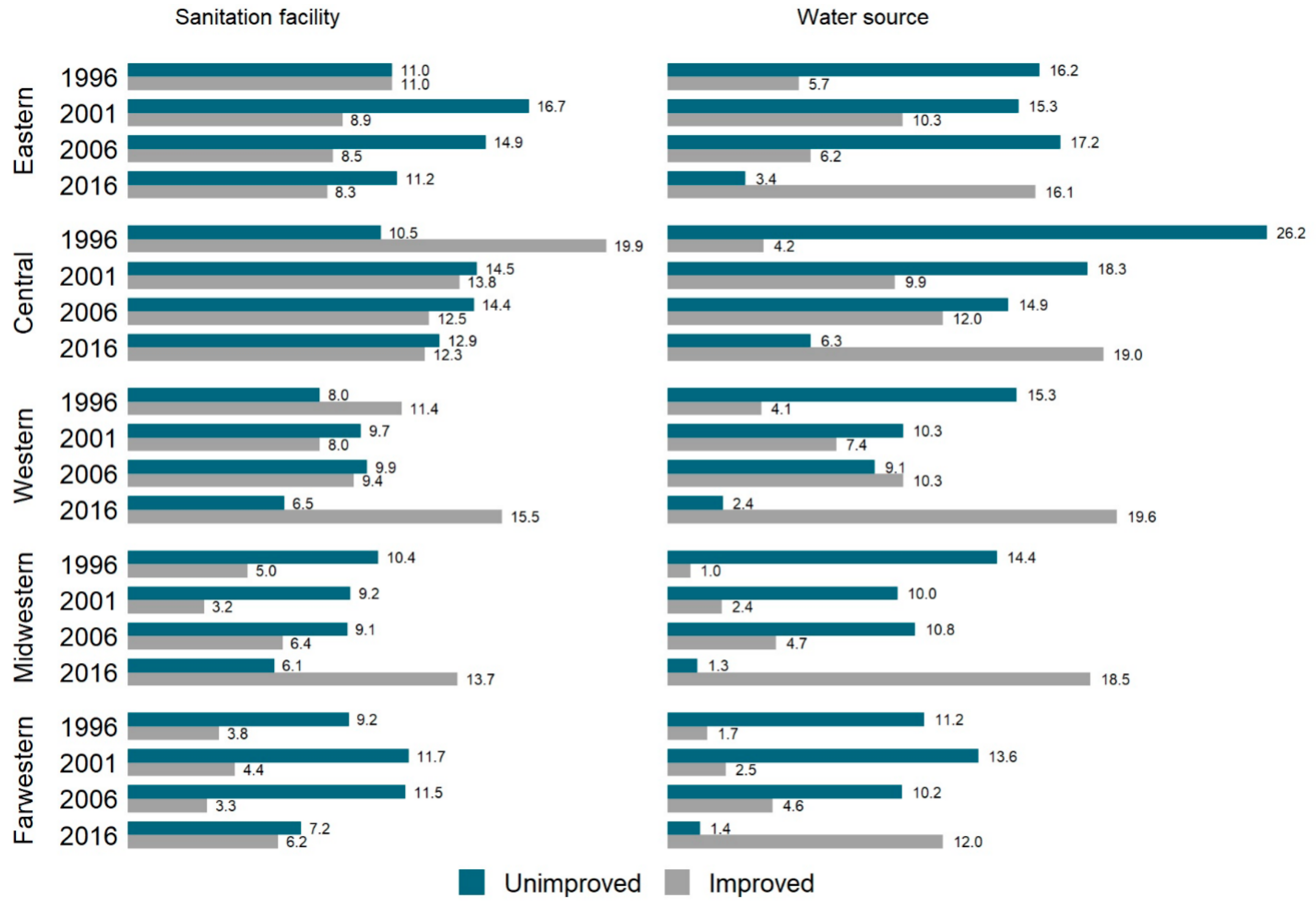 Ijerph 16 01269 g005