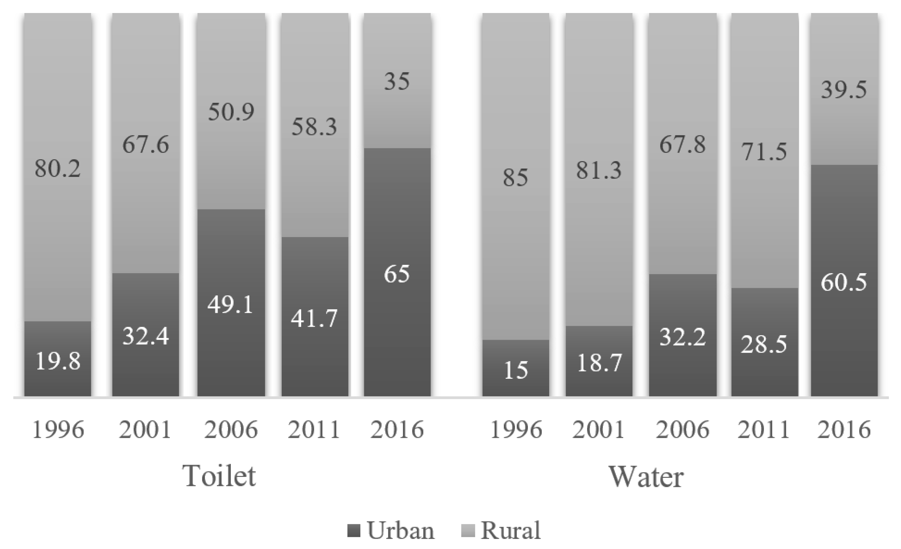 Ijerph 16 01269 g007
