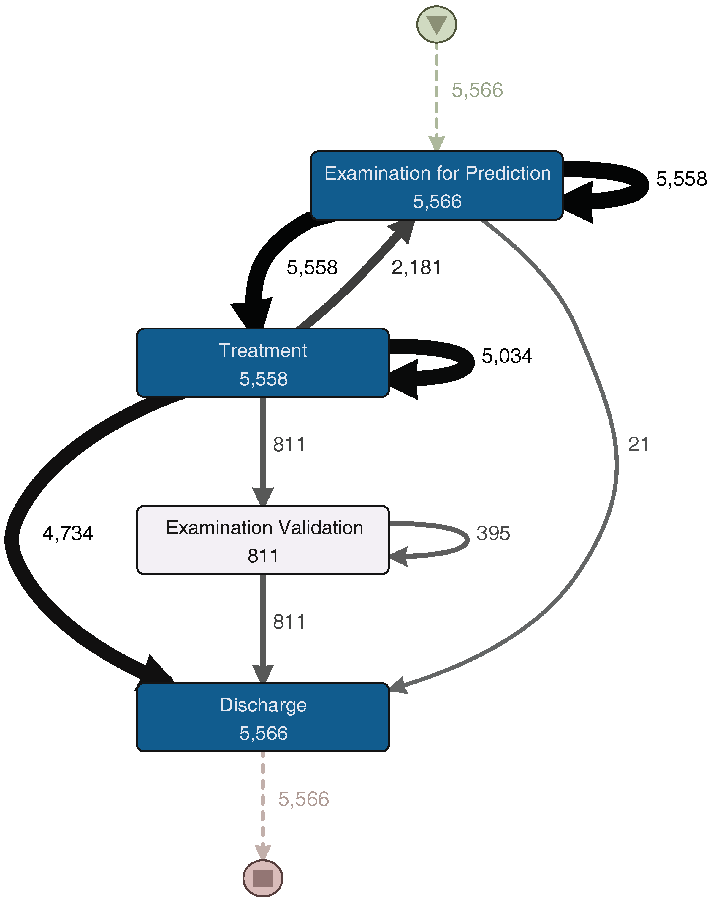 Ijerph 16 01274 g006