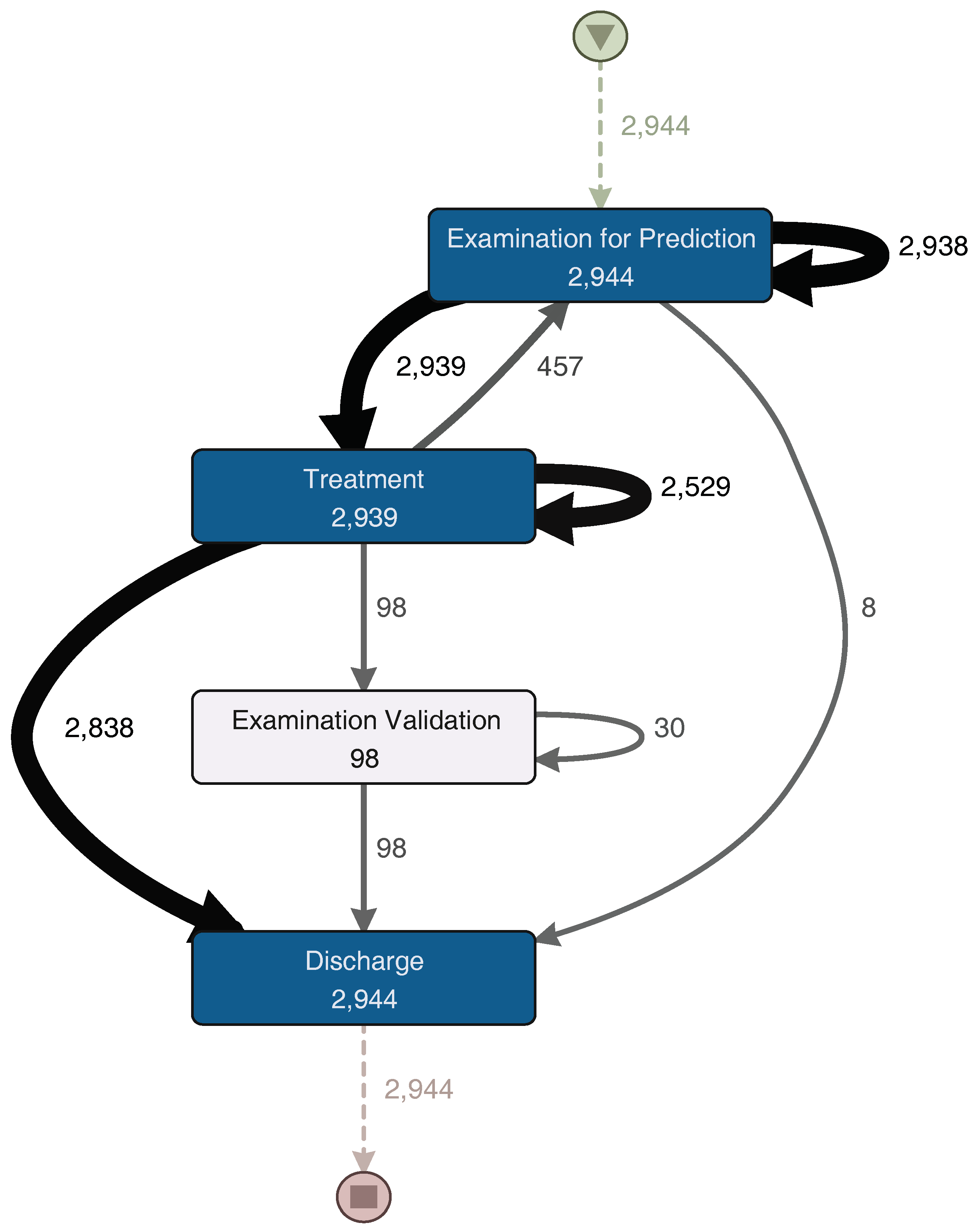 Ijerph 16 01274 g007