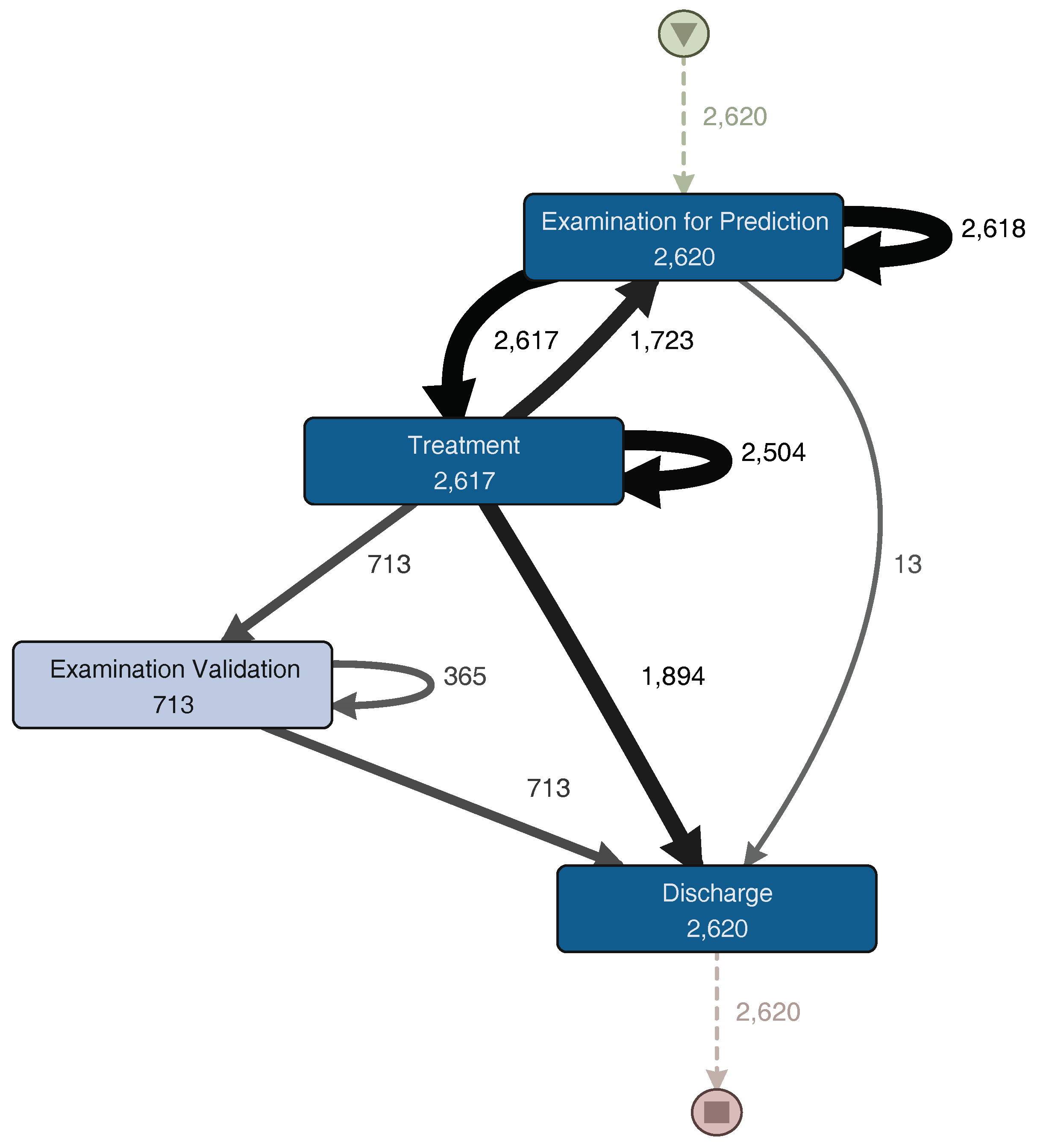 Ijerph 16 01274 g008