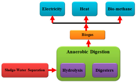 Ijerph April 1 2019 Browse Articles - open accessarticle