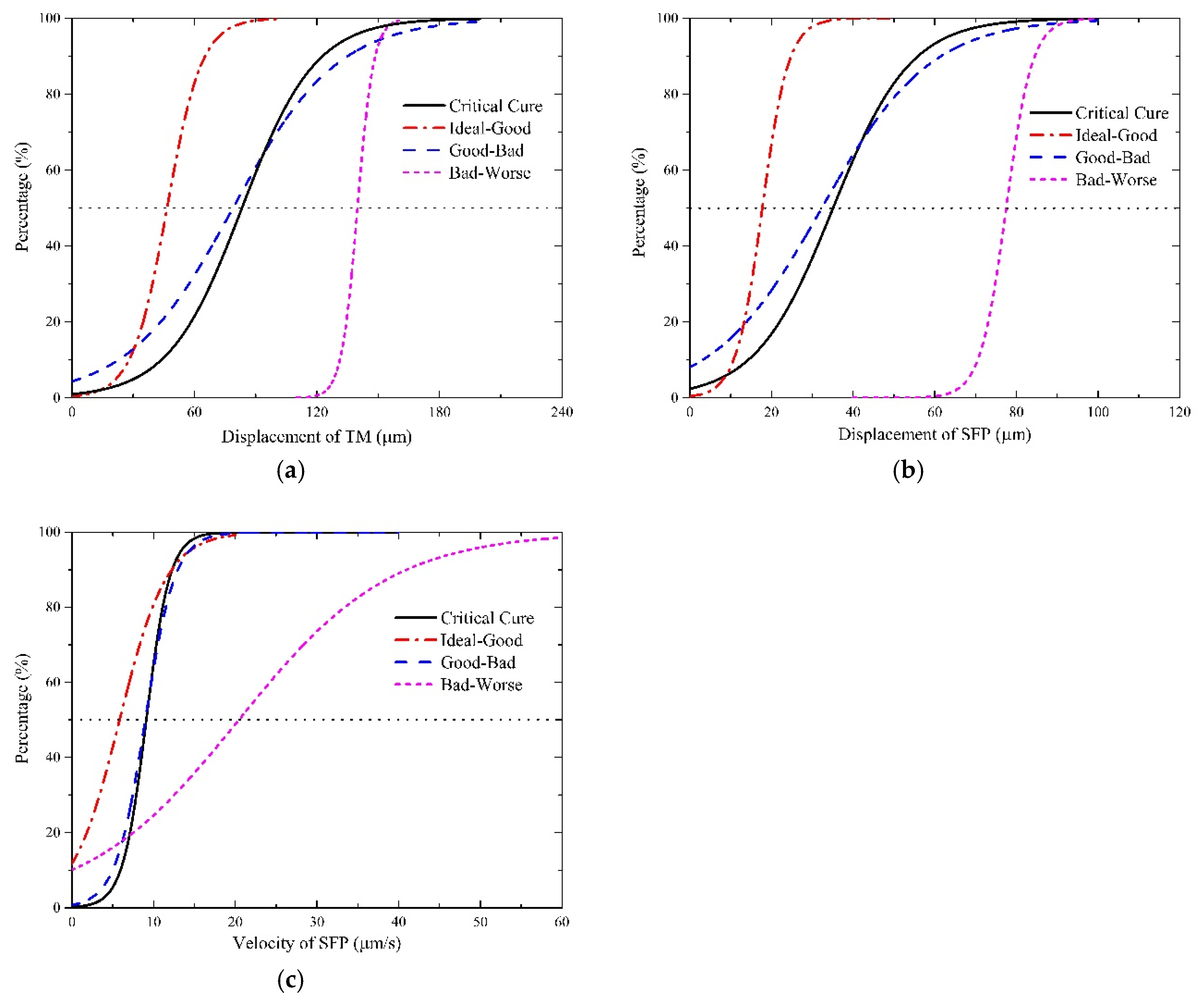 Ijerph 16 01283 g004 Ijerph 16 01283 g004