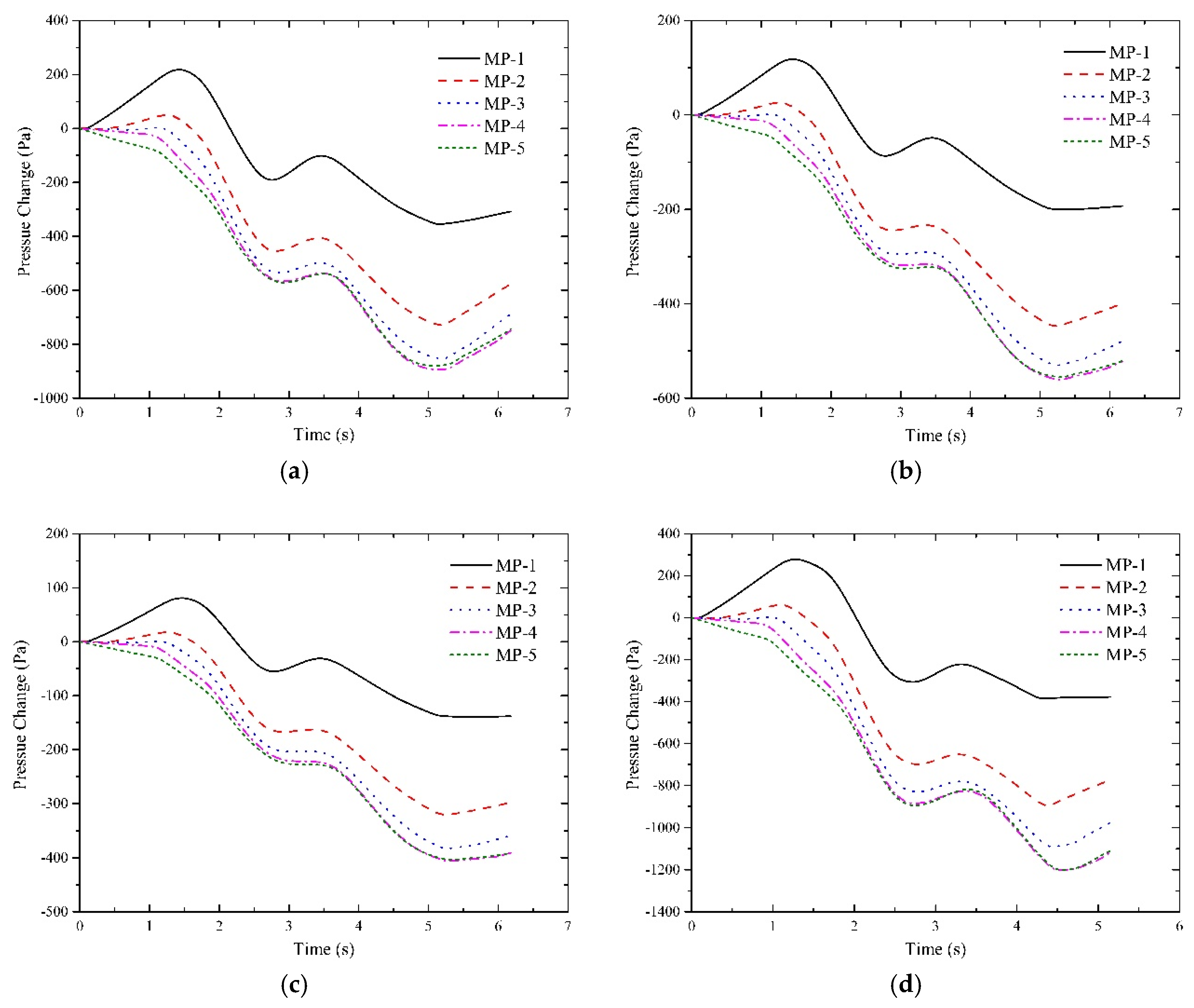 Ijerph 16 01283 g005a Ijerph 16 01283 g005a