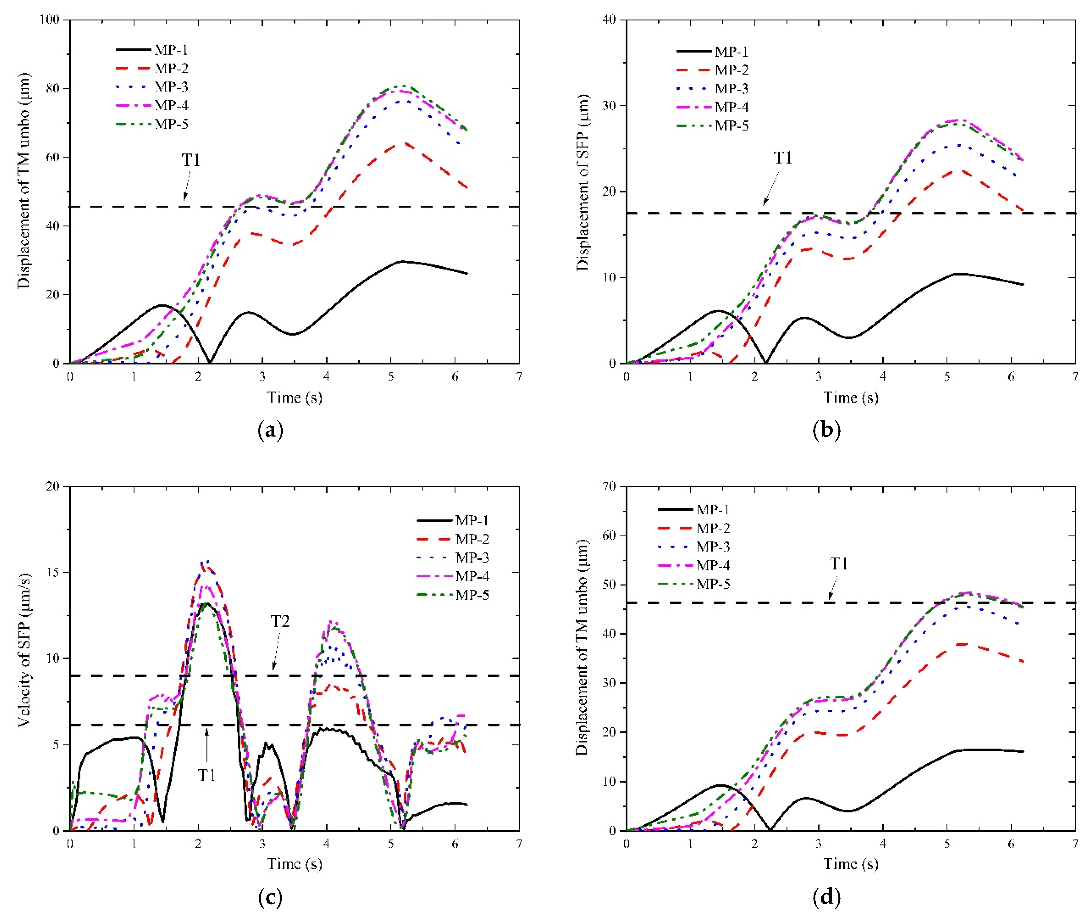 Ijerph 16 01283 g006a Ijerph 16 01283 g006a