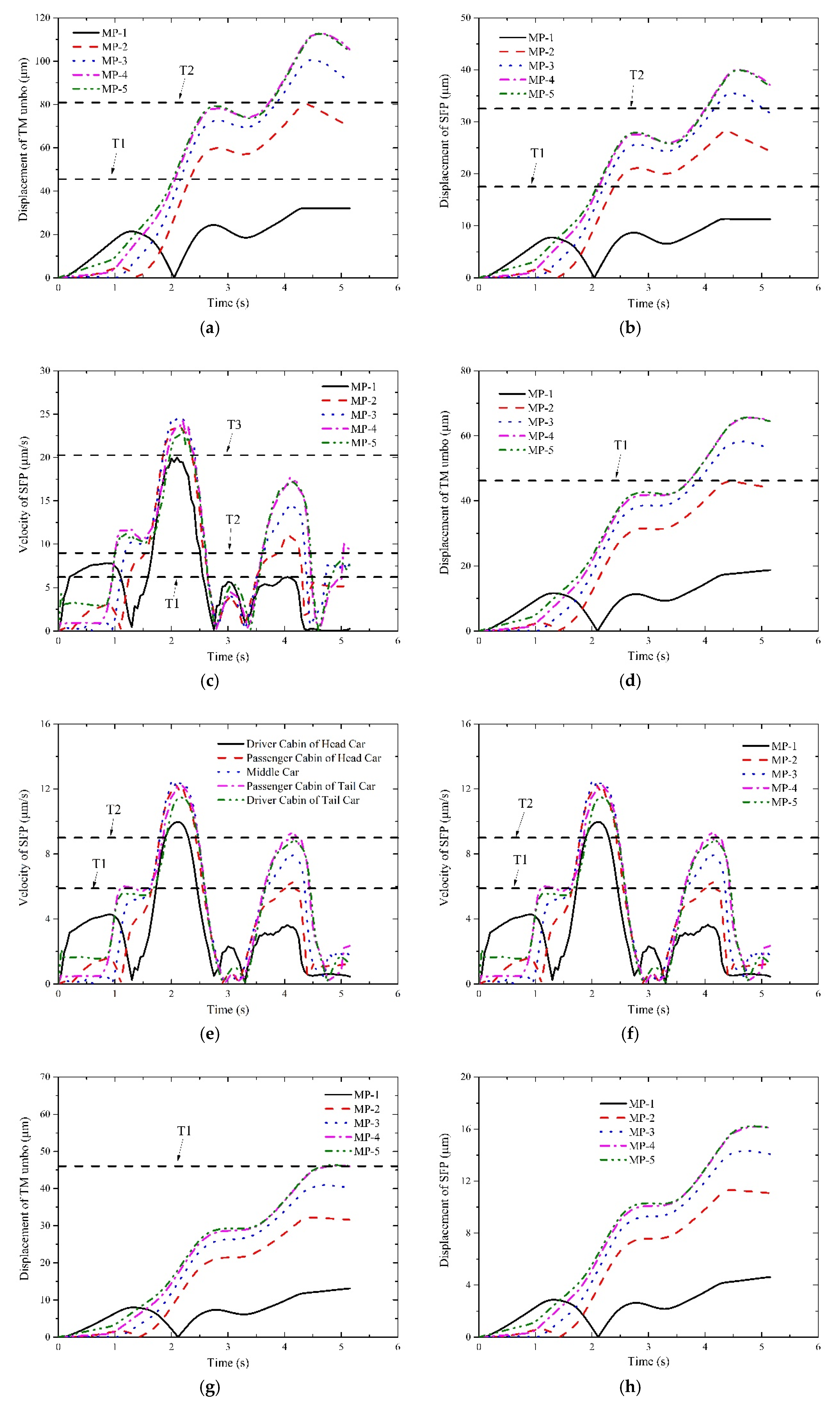 Ijerph 16 01283 g007a Ijerph 16 01283 g007a