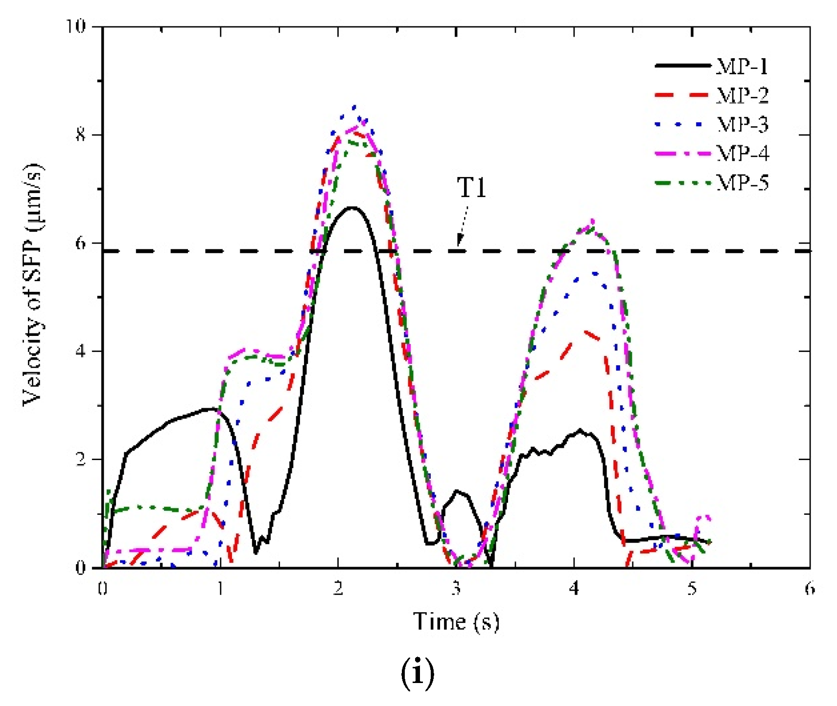 Ijerph 16 01283 g007b Ijerph 16 01283 g007b